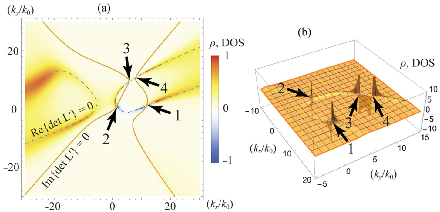 Photonics 13 00582 g003