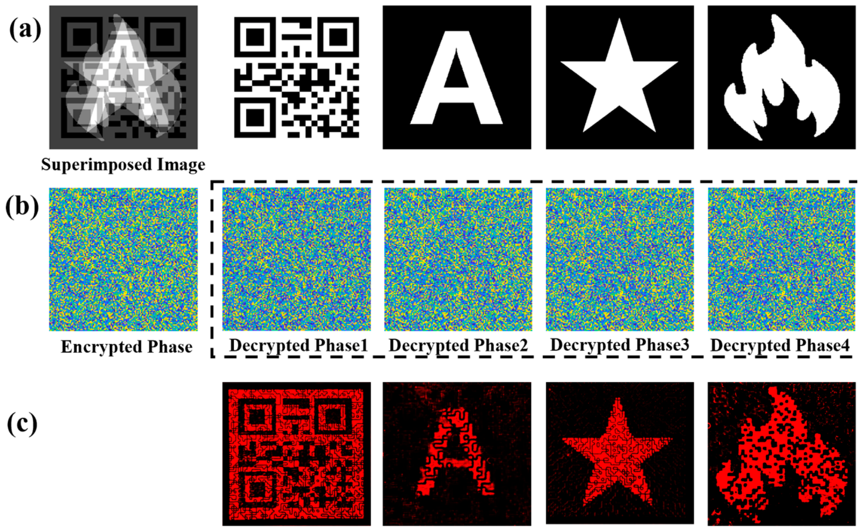 Optical Encryption Based on Cascaded and Multi-Images Integrated Liquid ...