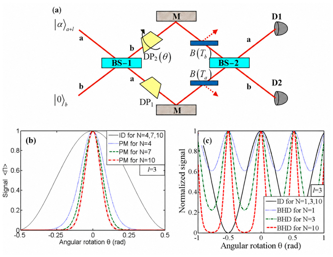 Photonics 13 00675 g007