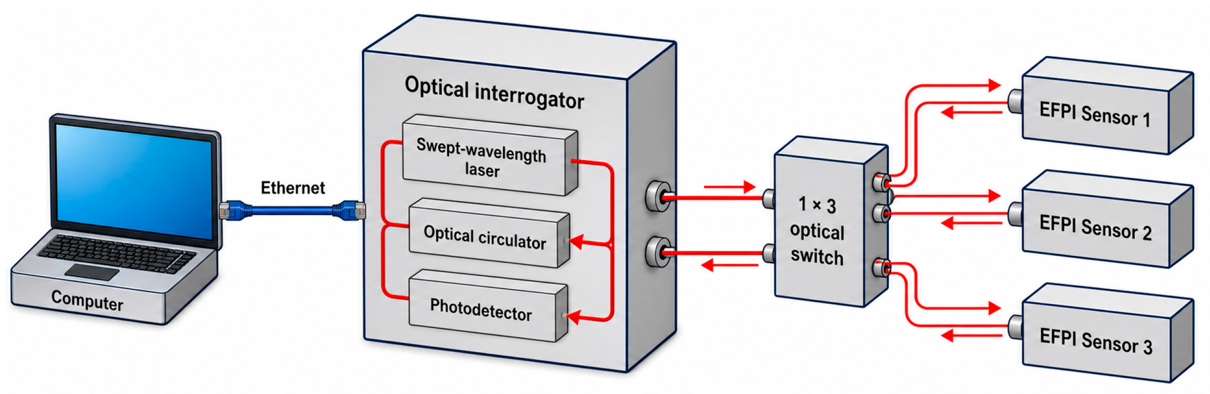 Photonics 13 00876 g003 Photonics 13 00876 g003