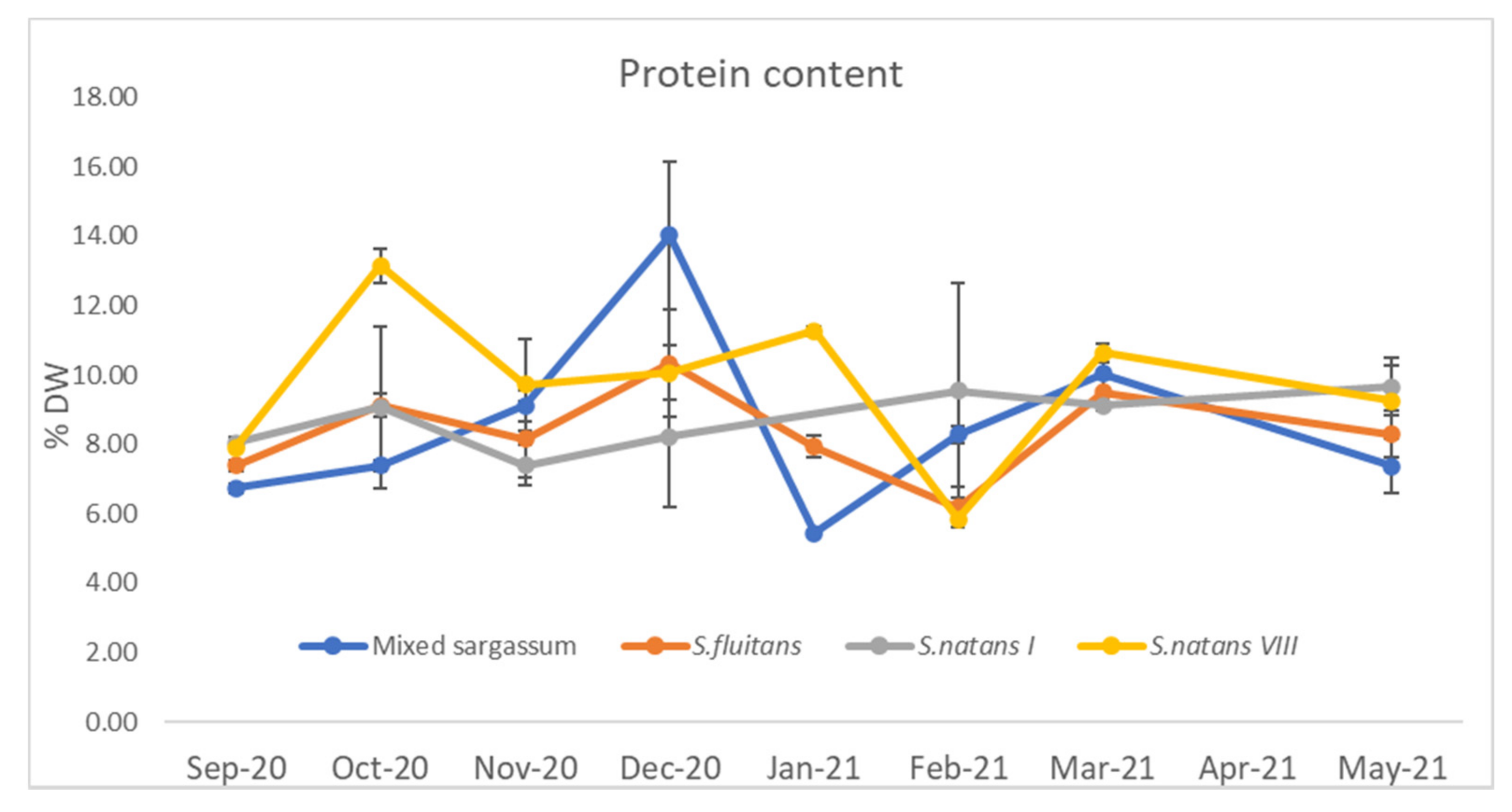 Phycology 01 00011 g003