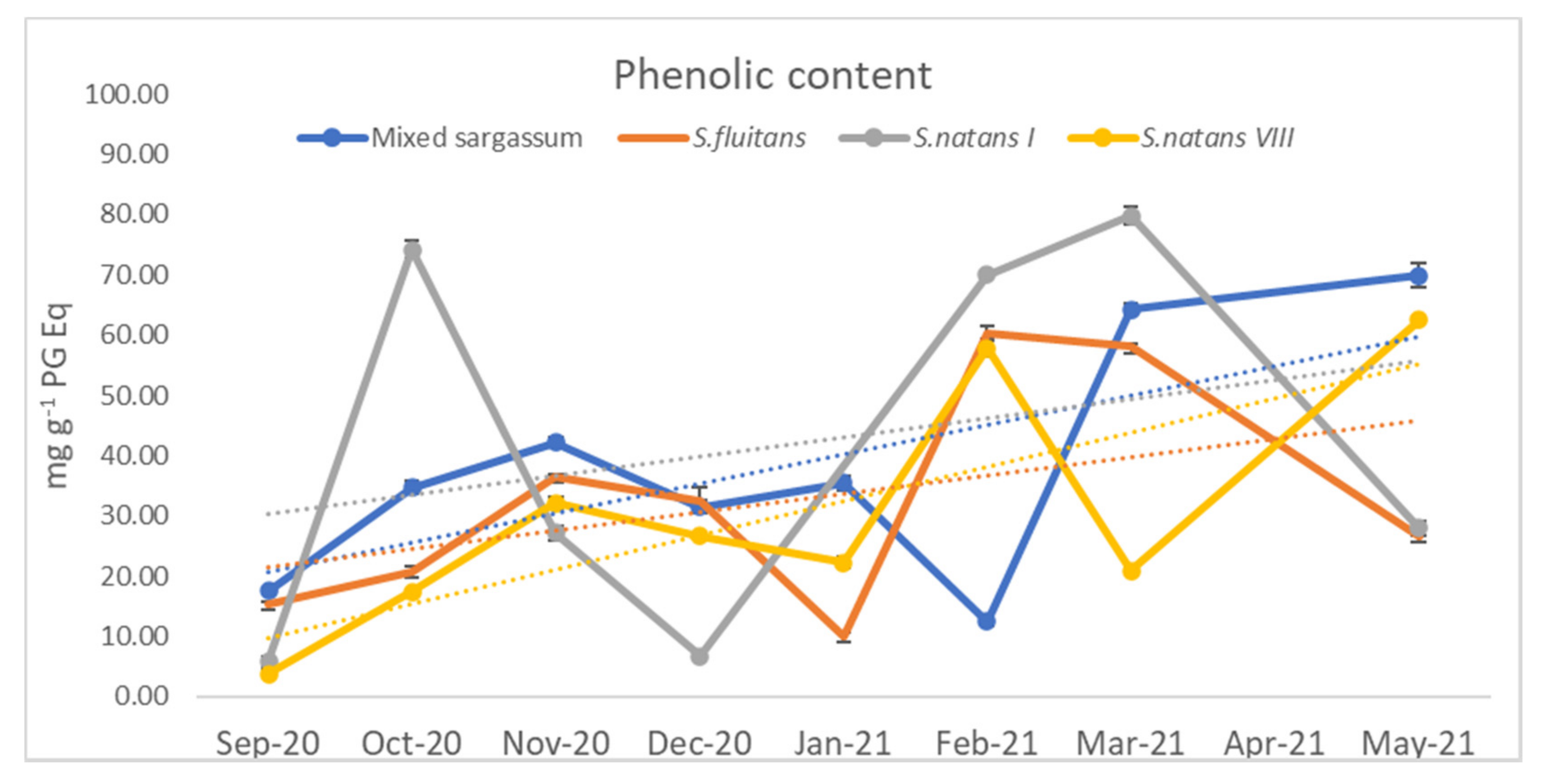 Phycology 01 00011 g005