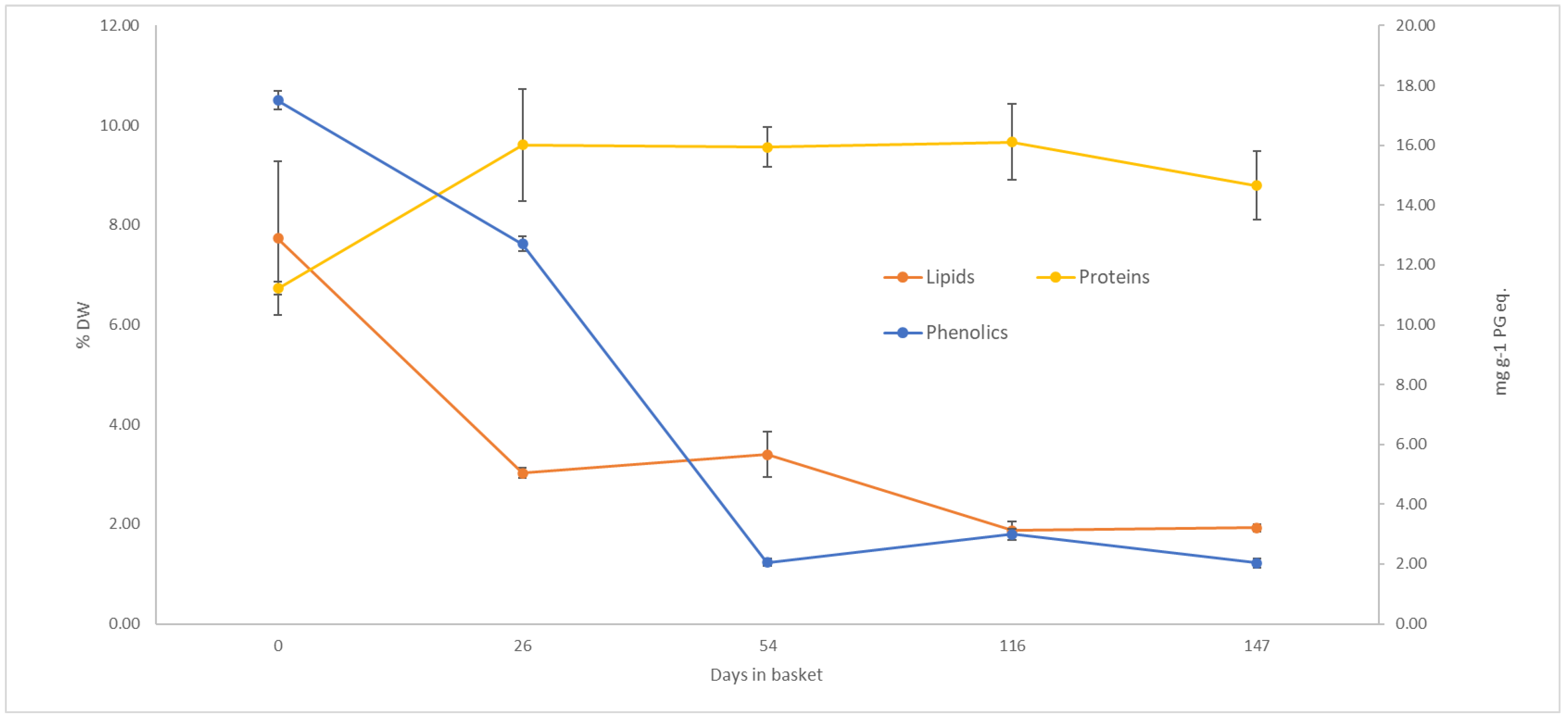 Phycology 01 00011 g006