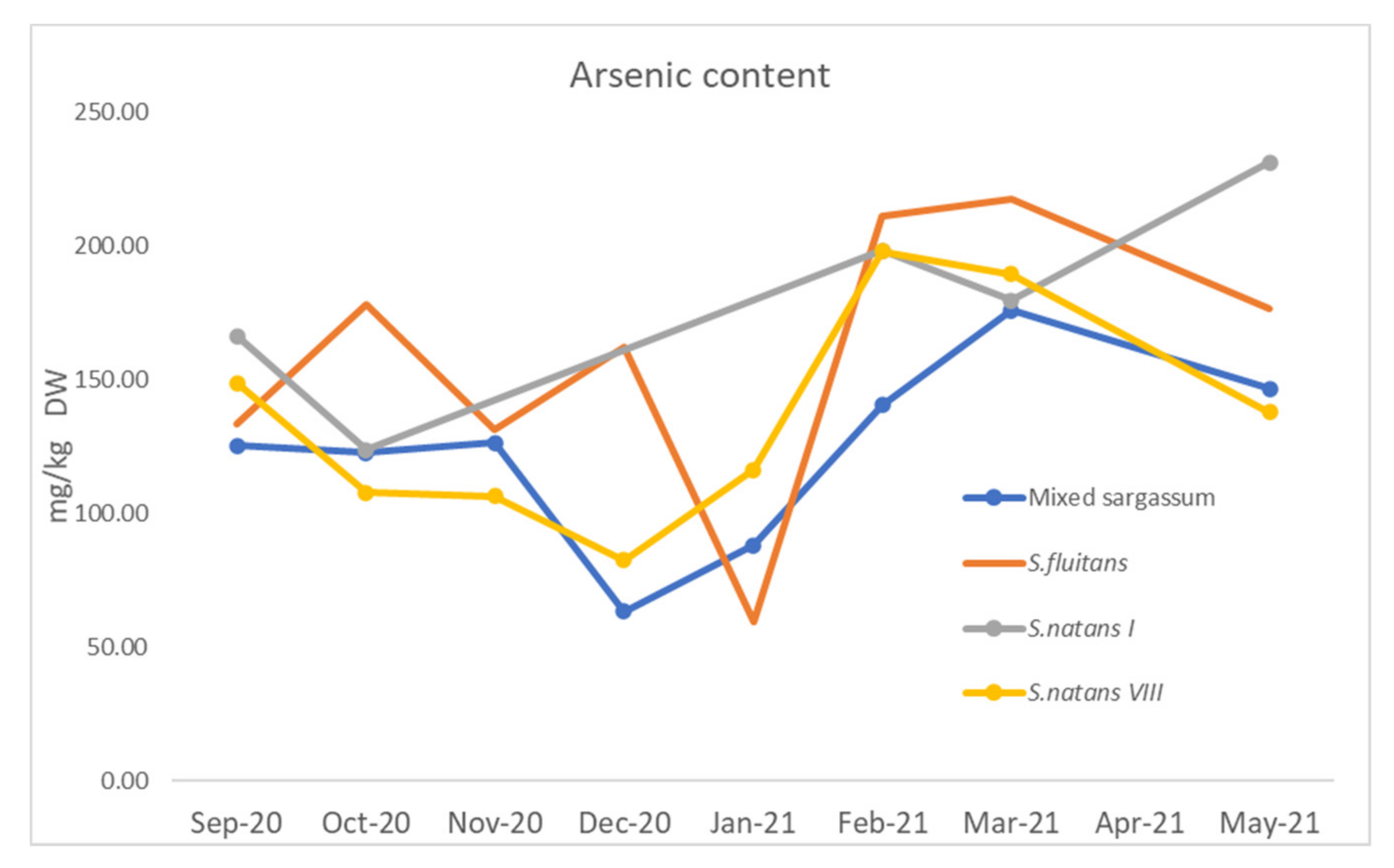 Phycology 01 00011 g008