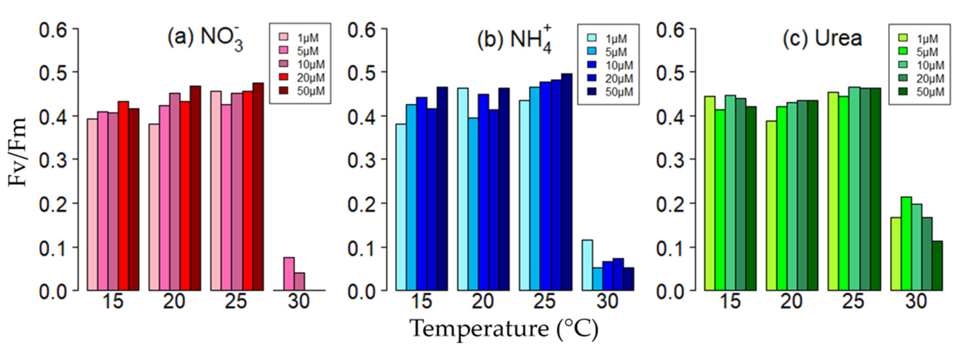Phycology 02 00002 g002