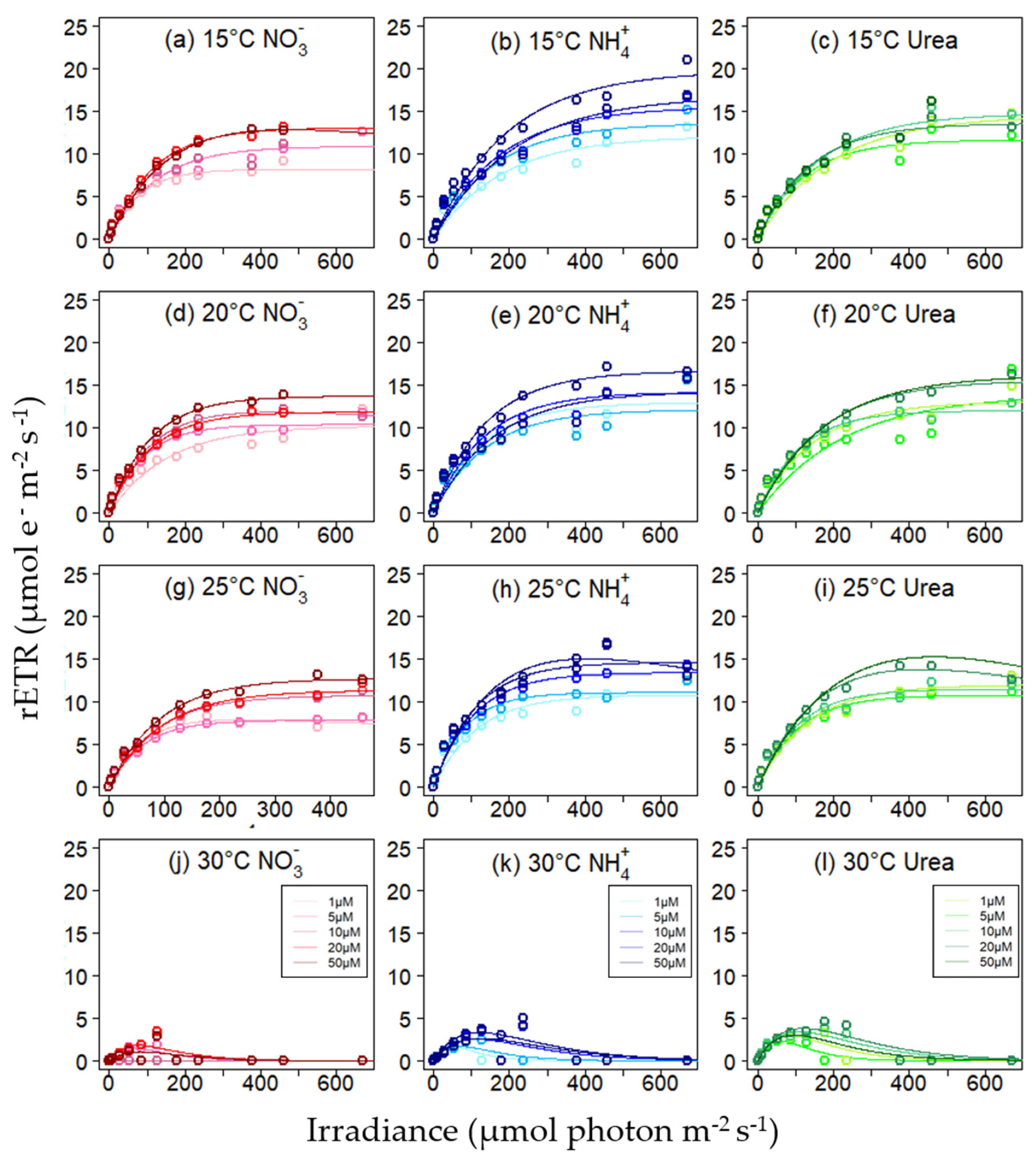 Phycology 02 00002 g004