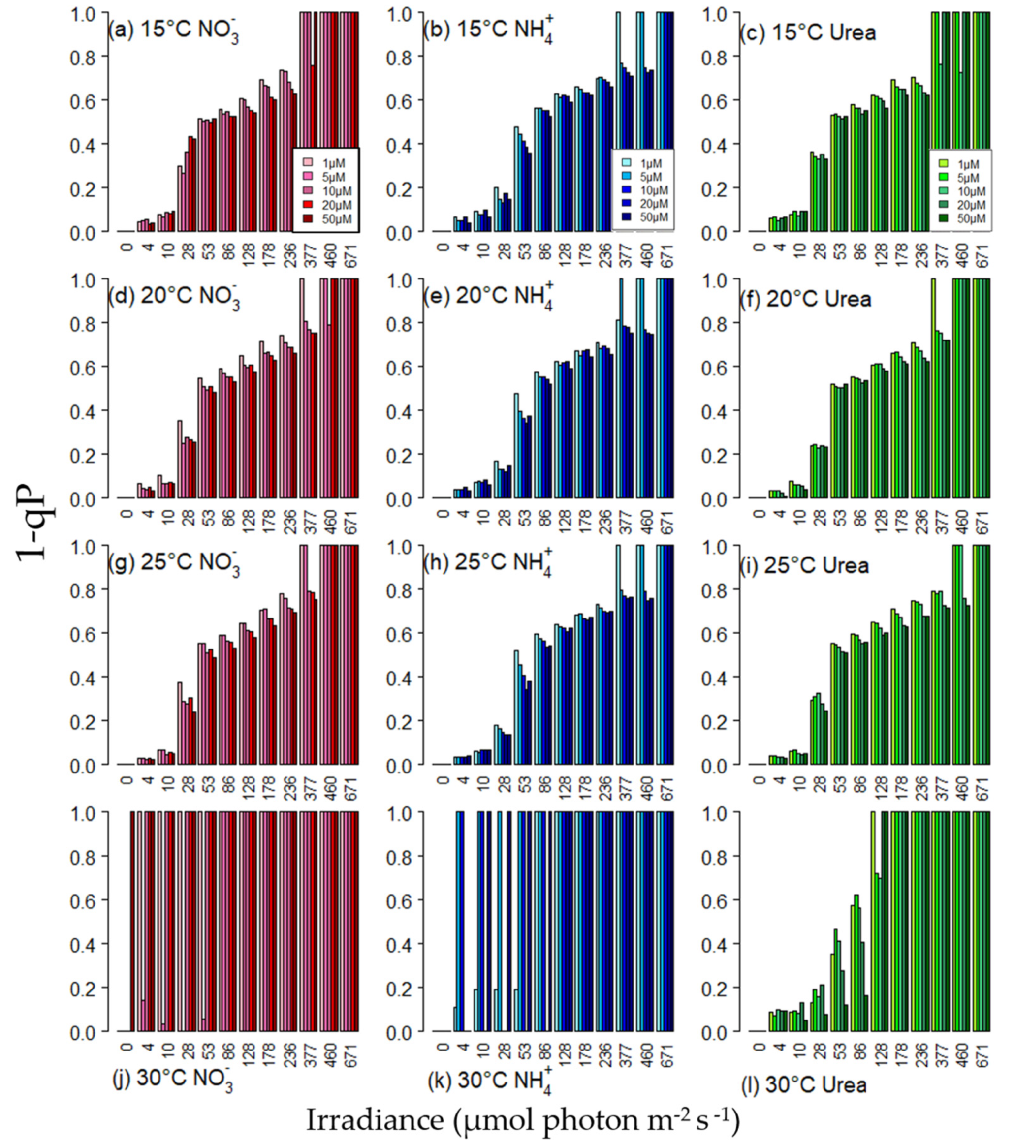 Phycology 02 00002 g006