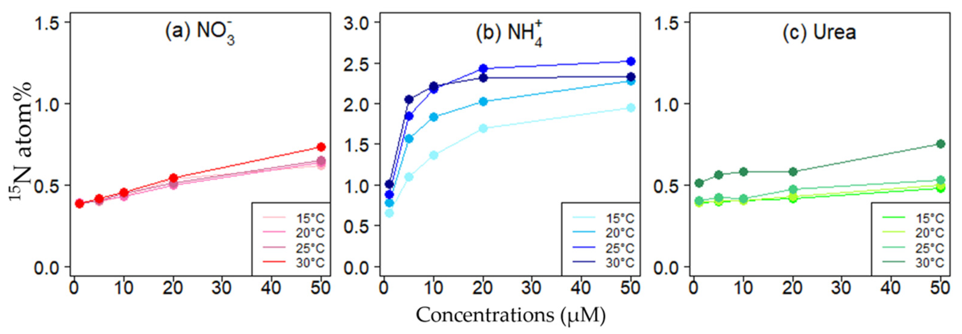 Phycology 02 00002 g007