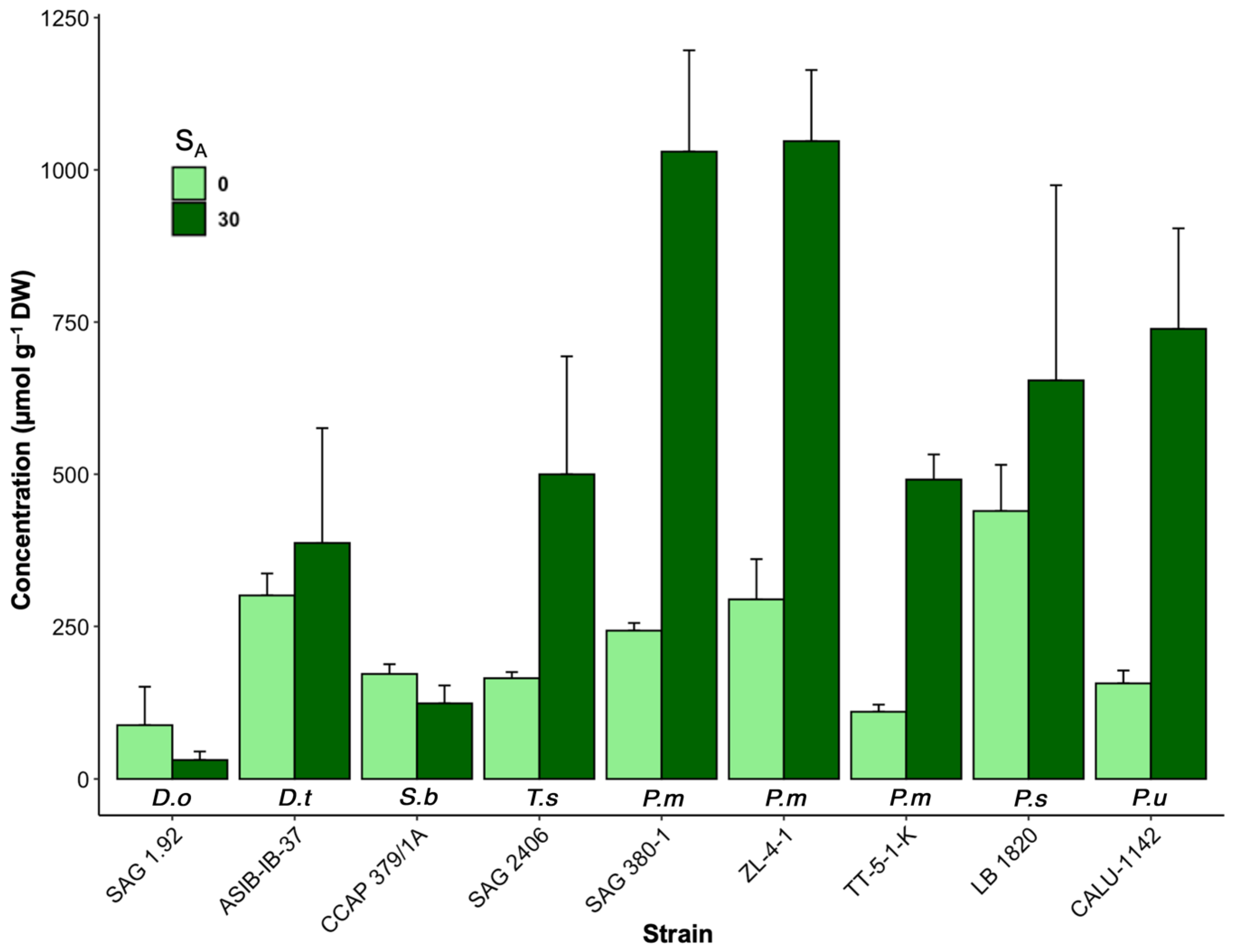 Phycology 02 00007 g001