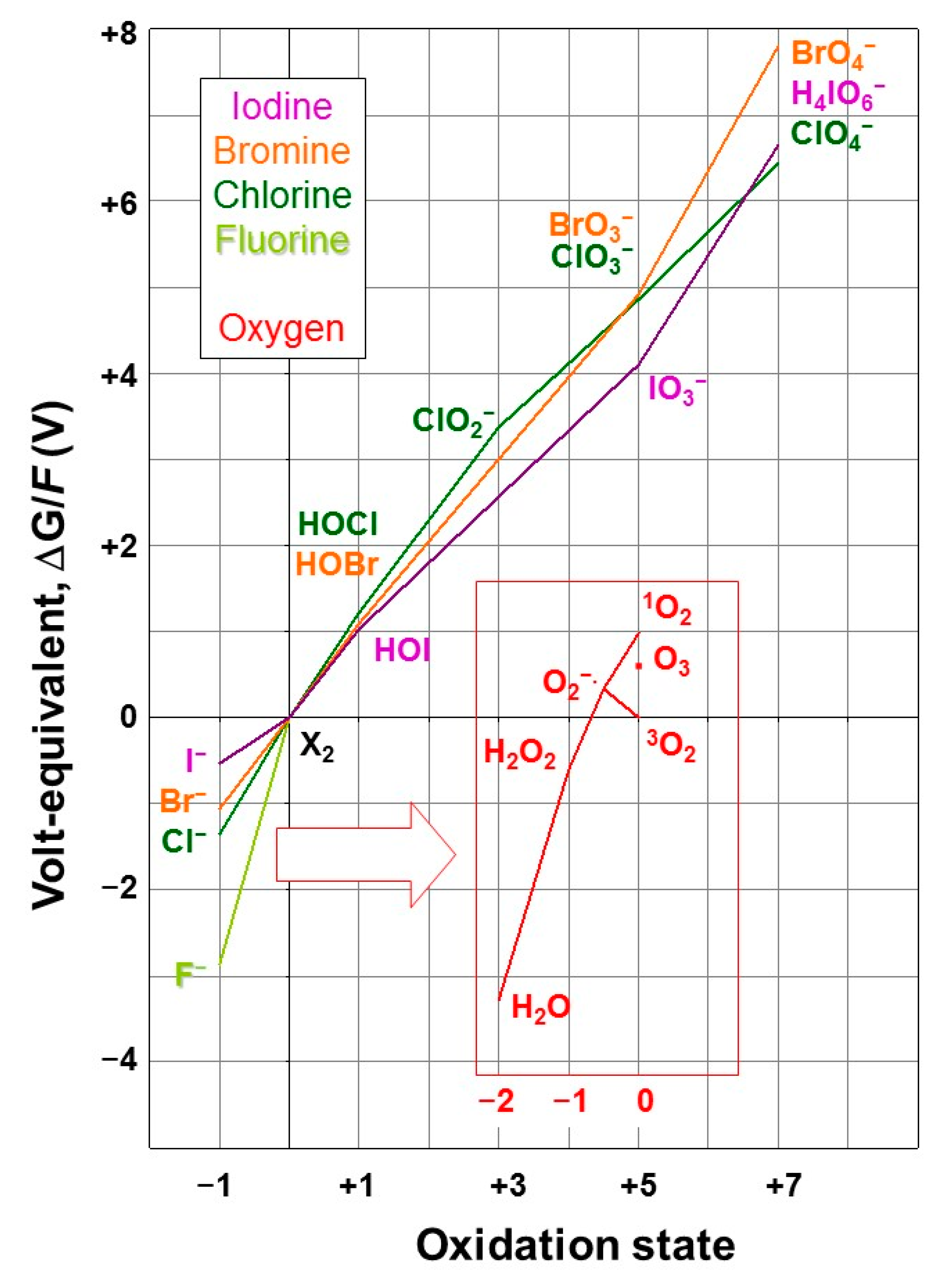 Phycology Free Full Text Halogens in Seaweeds Biological and