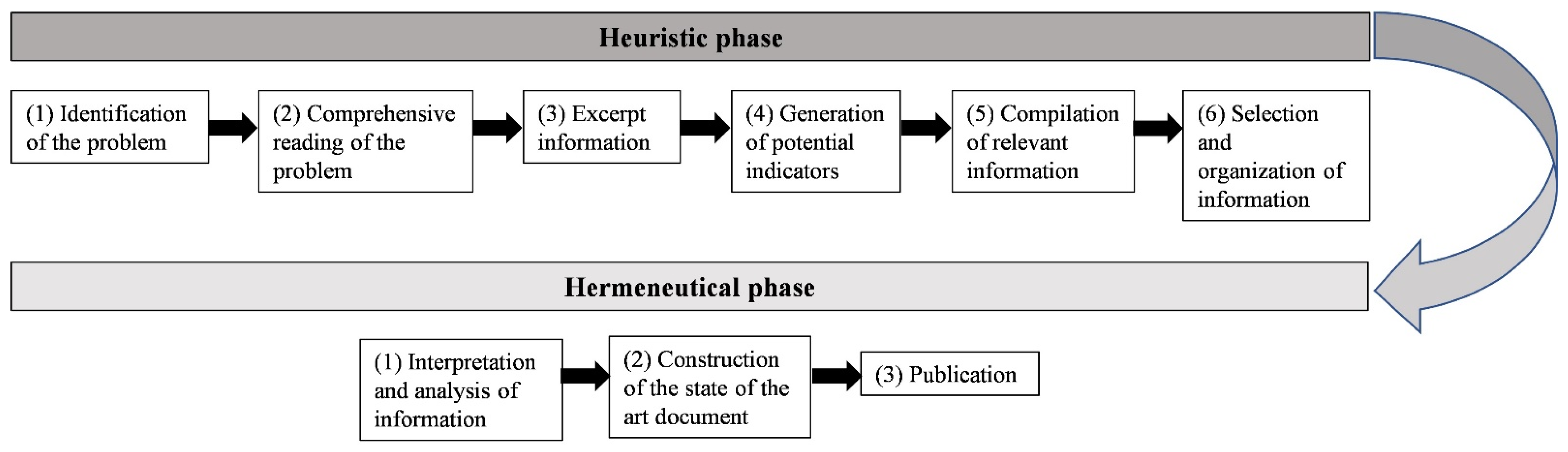Phycology 02 00014 g001 550