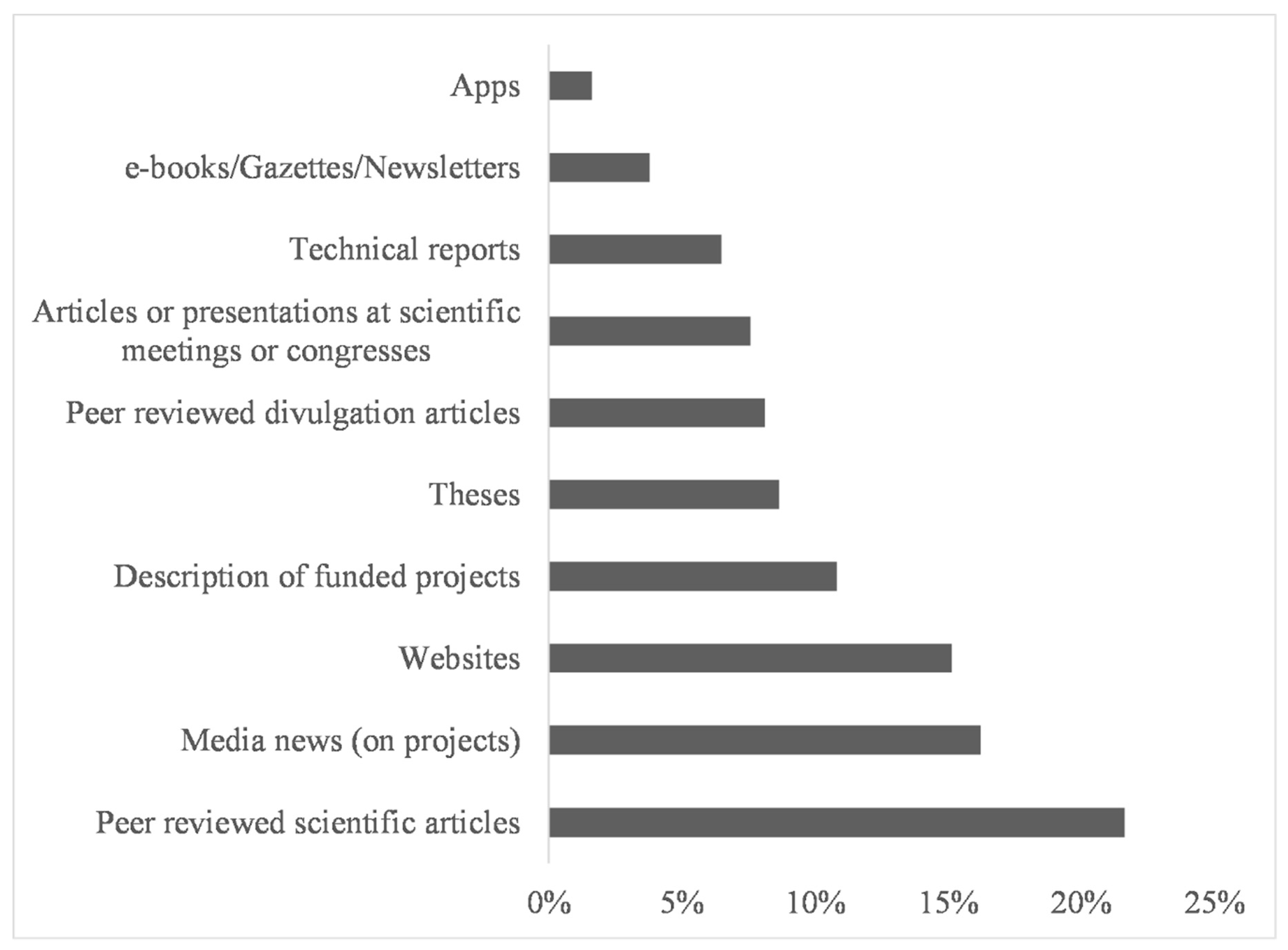 Phycology 02 00014 g002 550