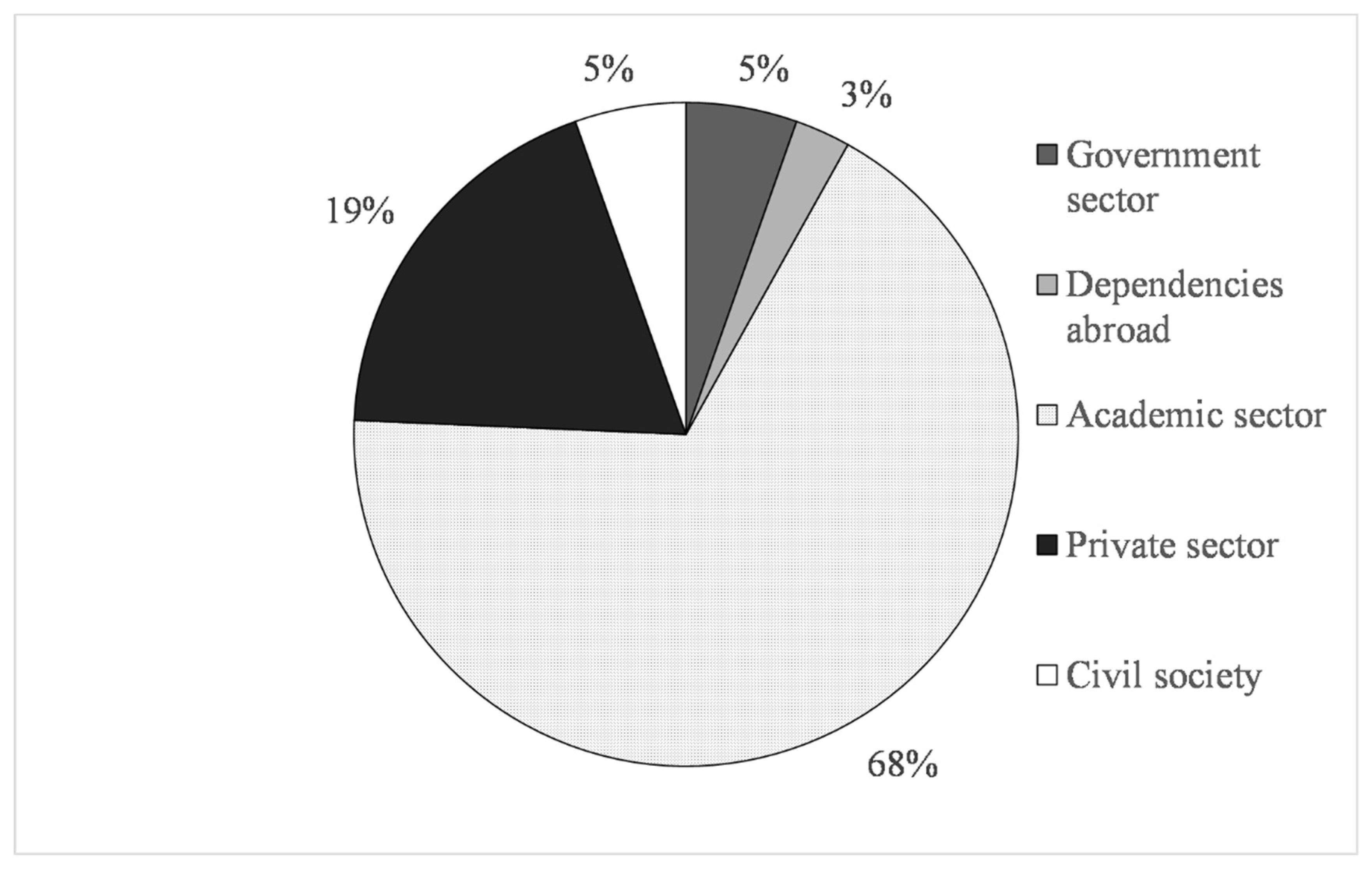 Phycology 02 00014 g003 550