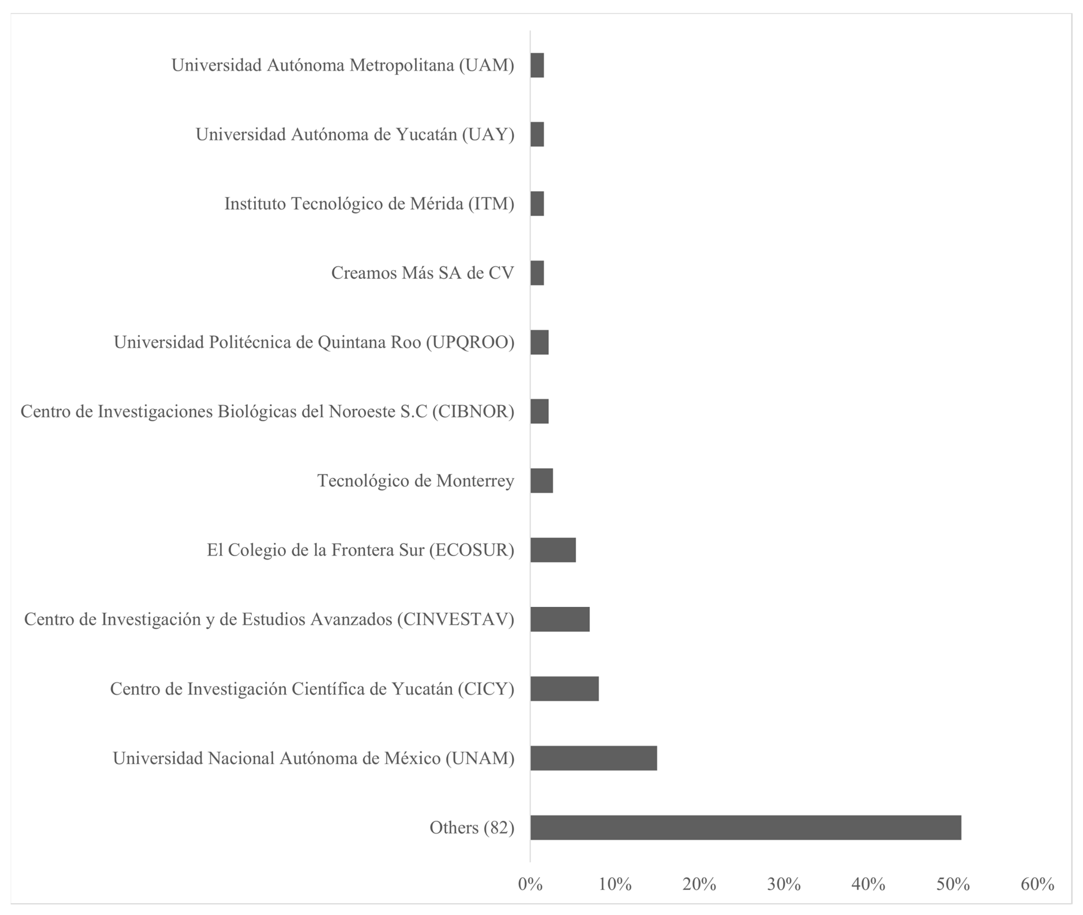 Phycology 02 00014 g004 550