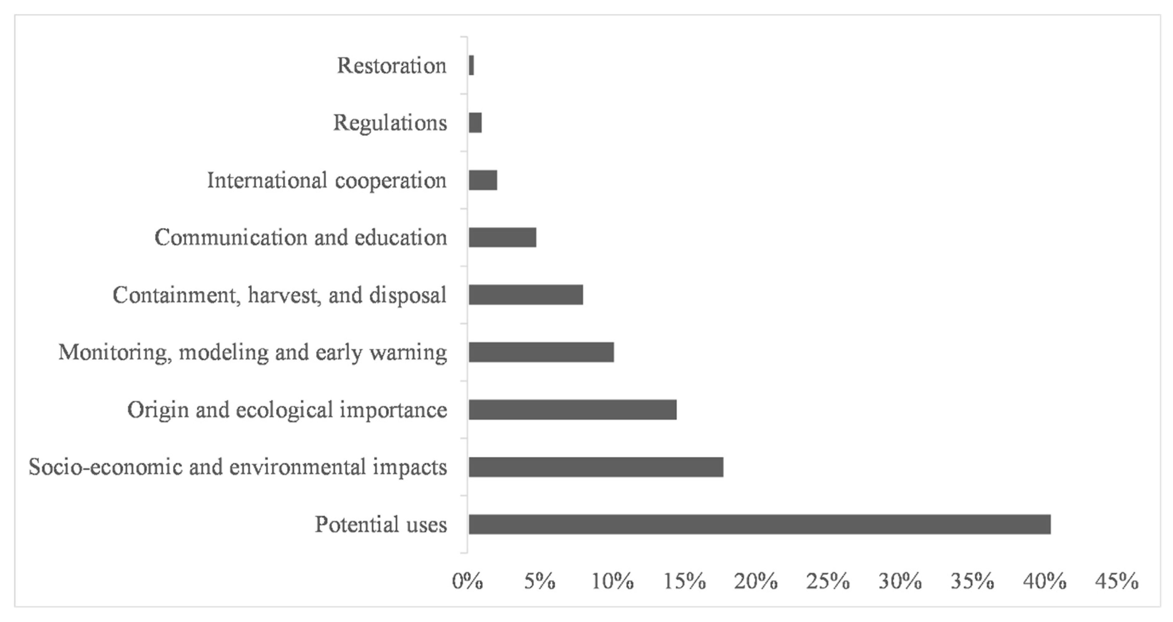 Phycology 02 00014 g005 550