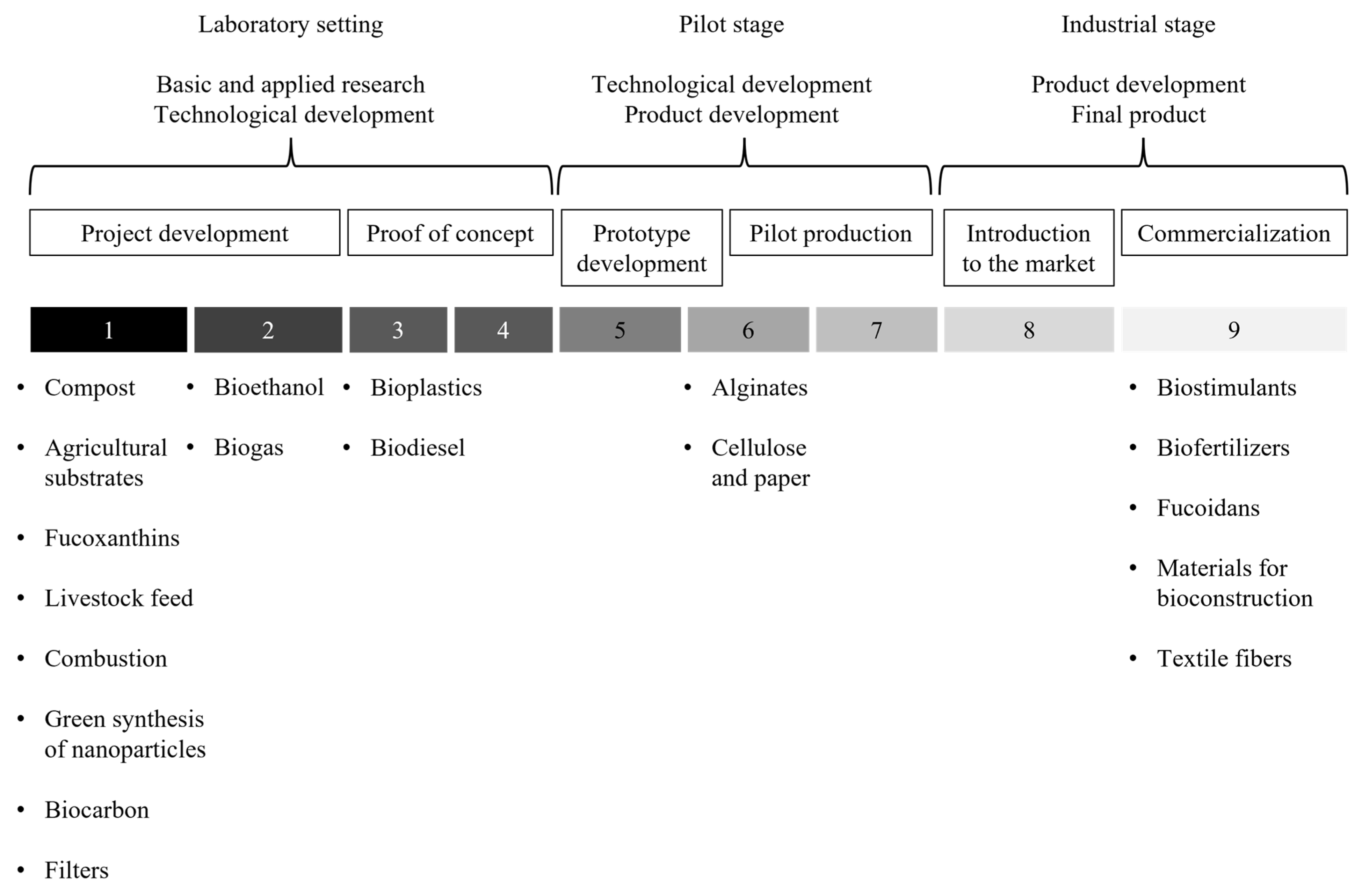 Phycology 02 00014 g006 550