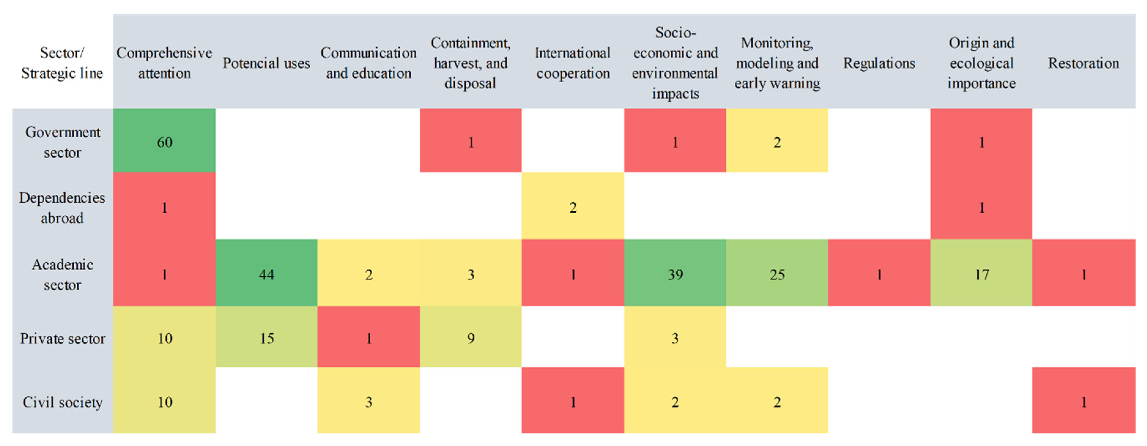 Phycology 02 00014 g008 550