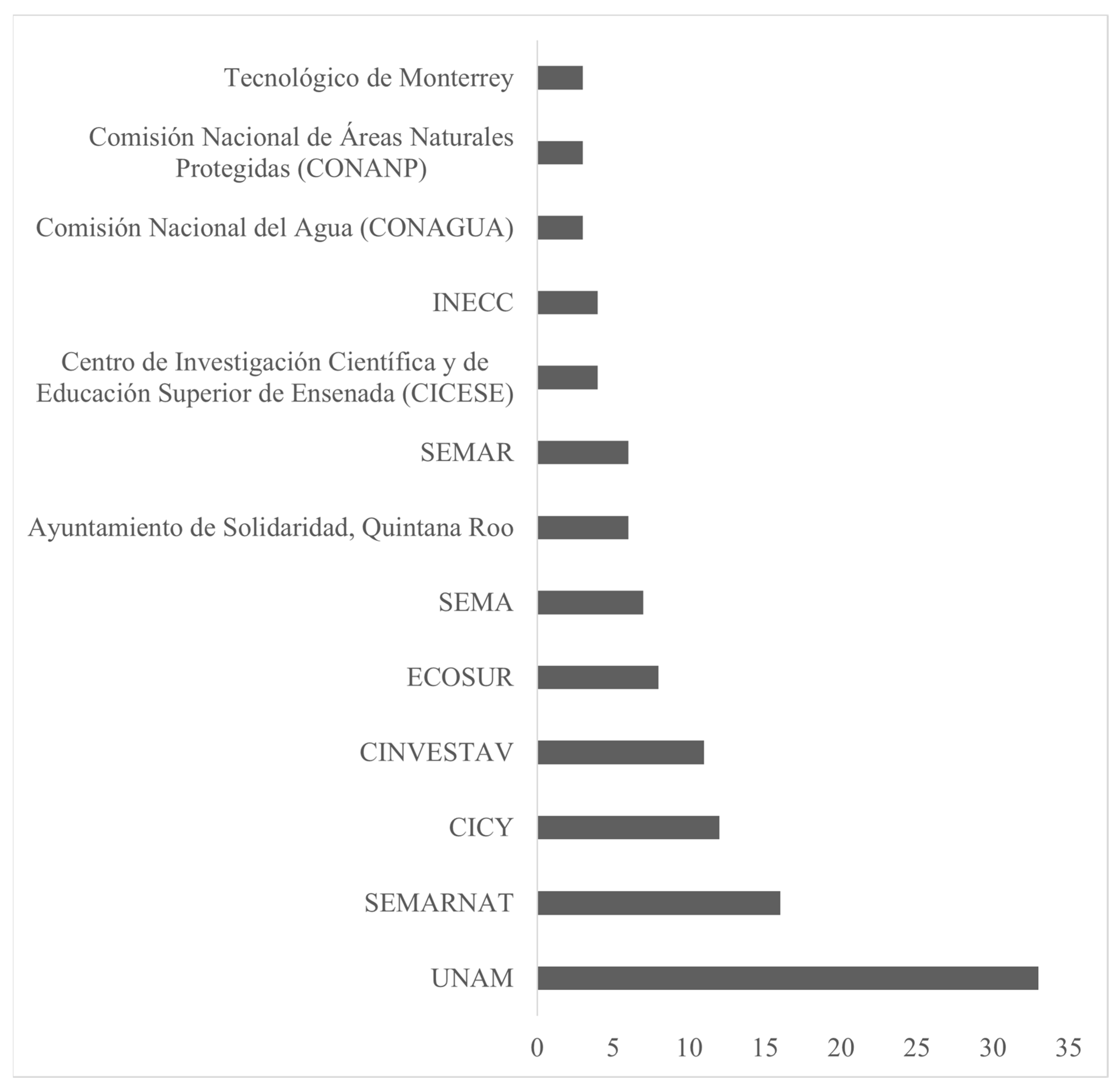 Phycology 02 00014 g009 550