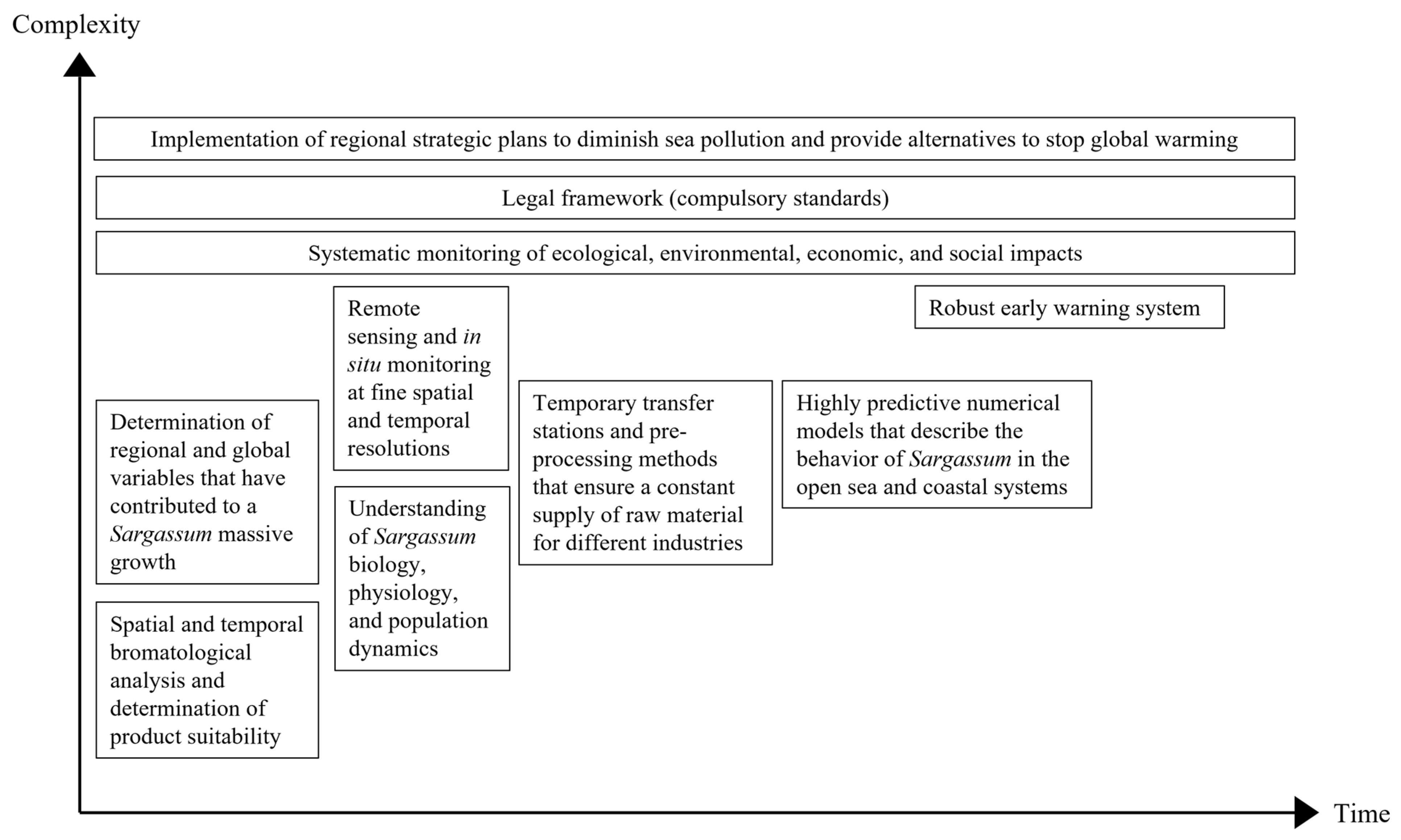 Phycology 02 00014 g010 550