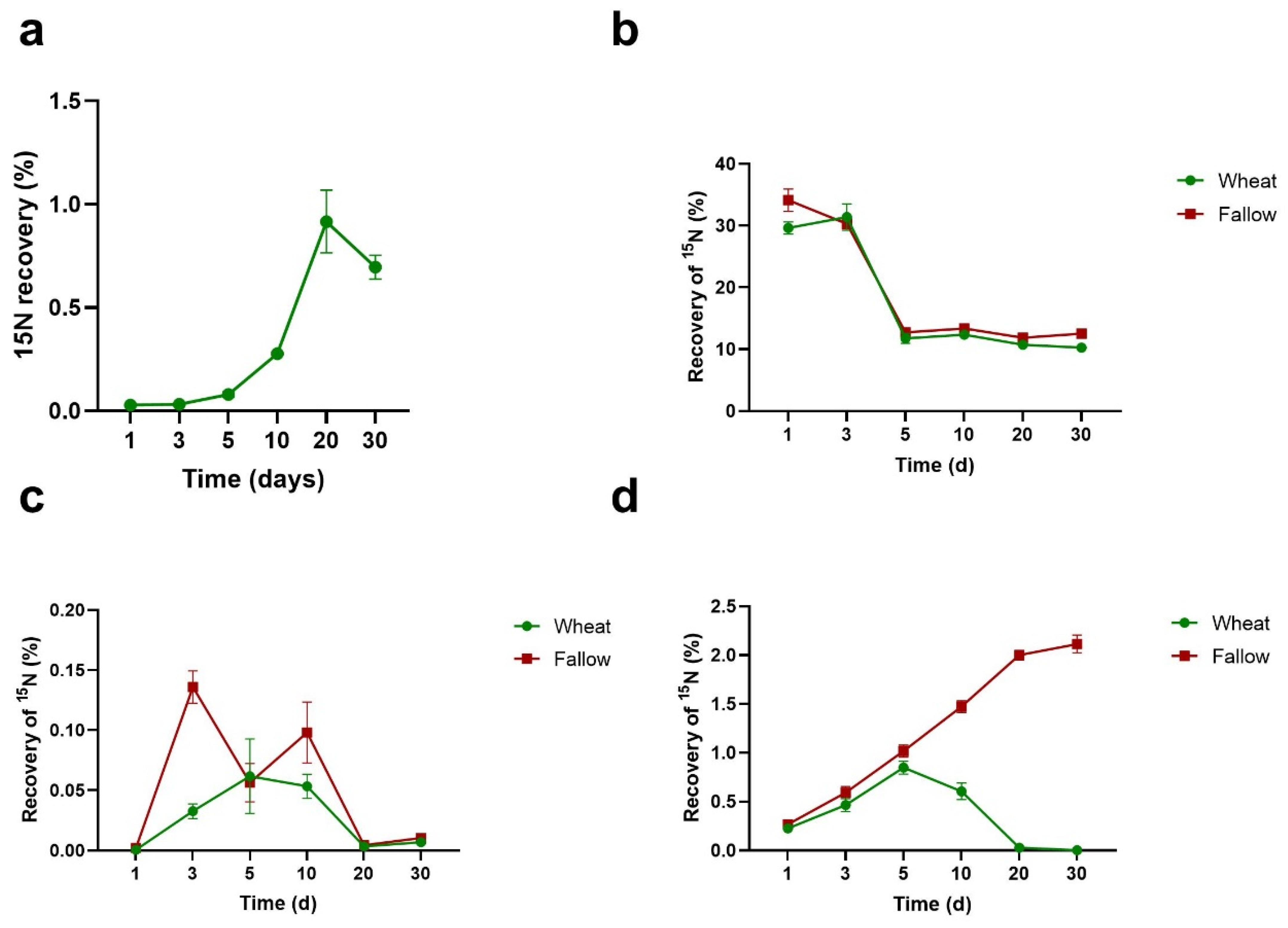 Phycology 02 00016 g004