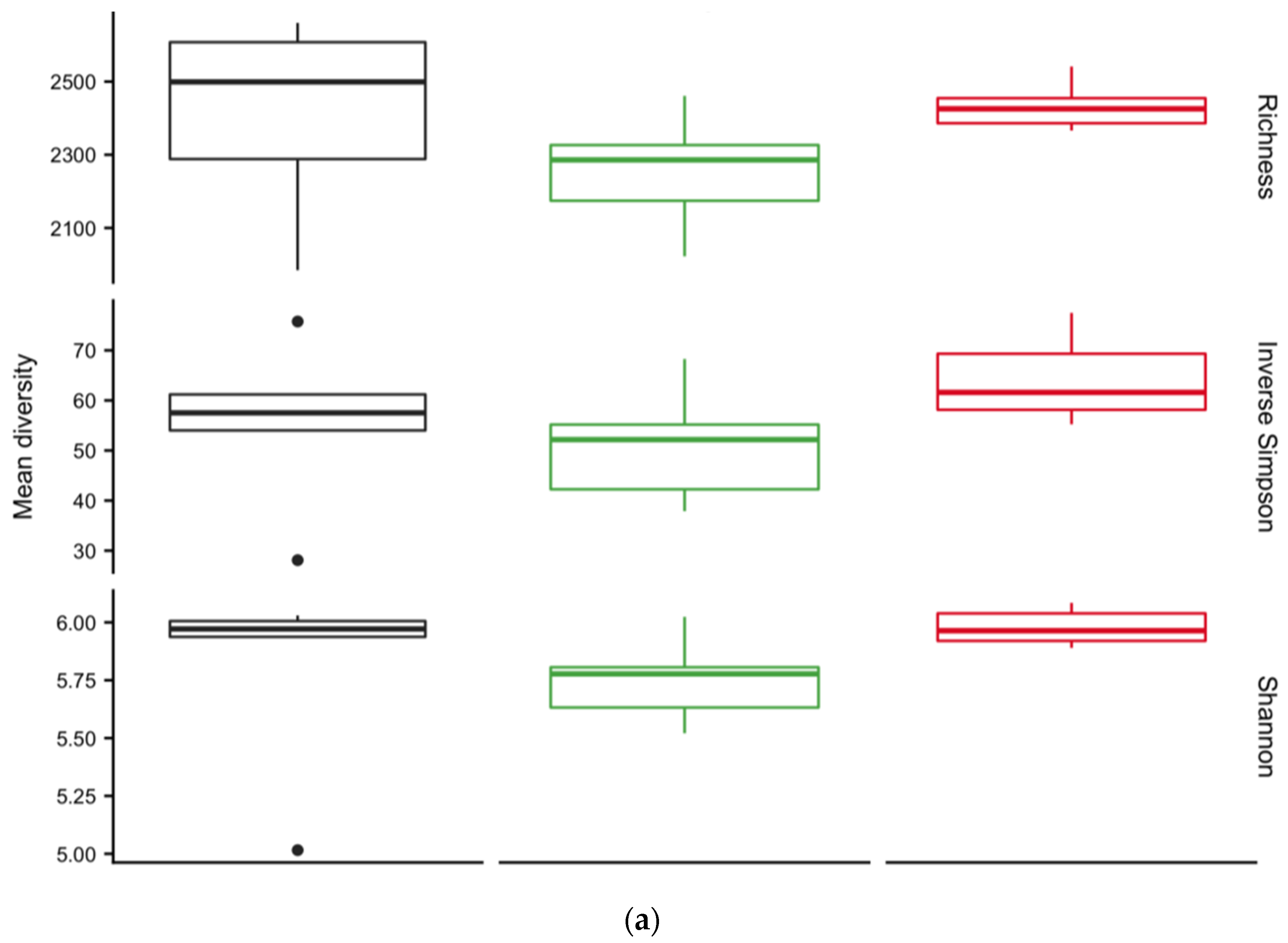 Phycology 02 00016 g005a