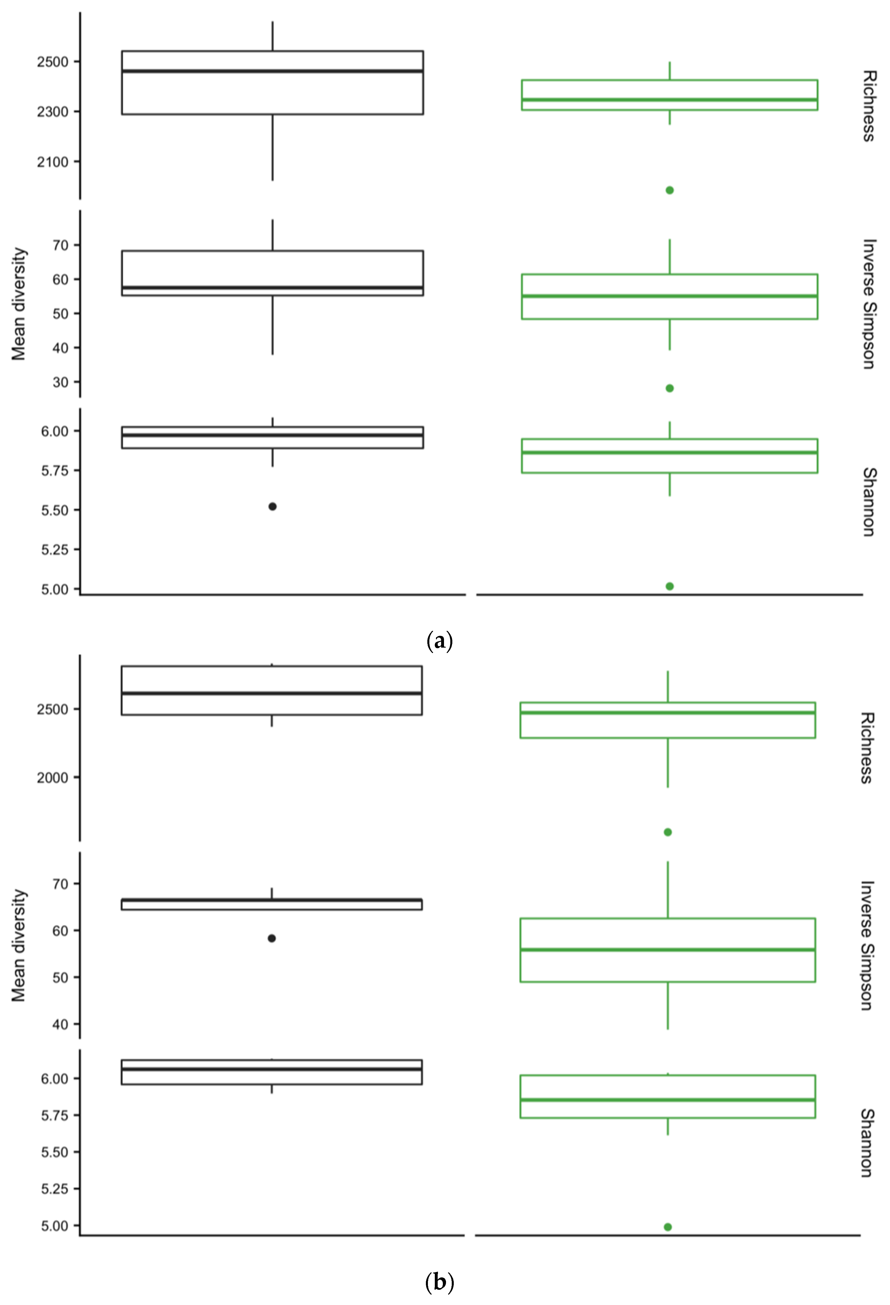 Phycology 02 00016 g006a
