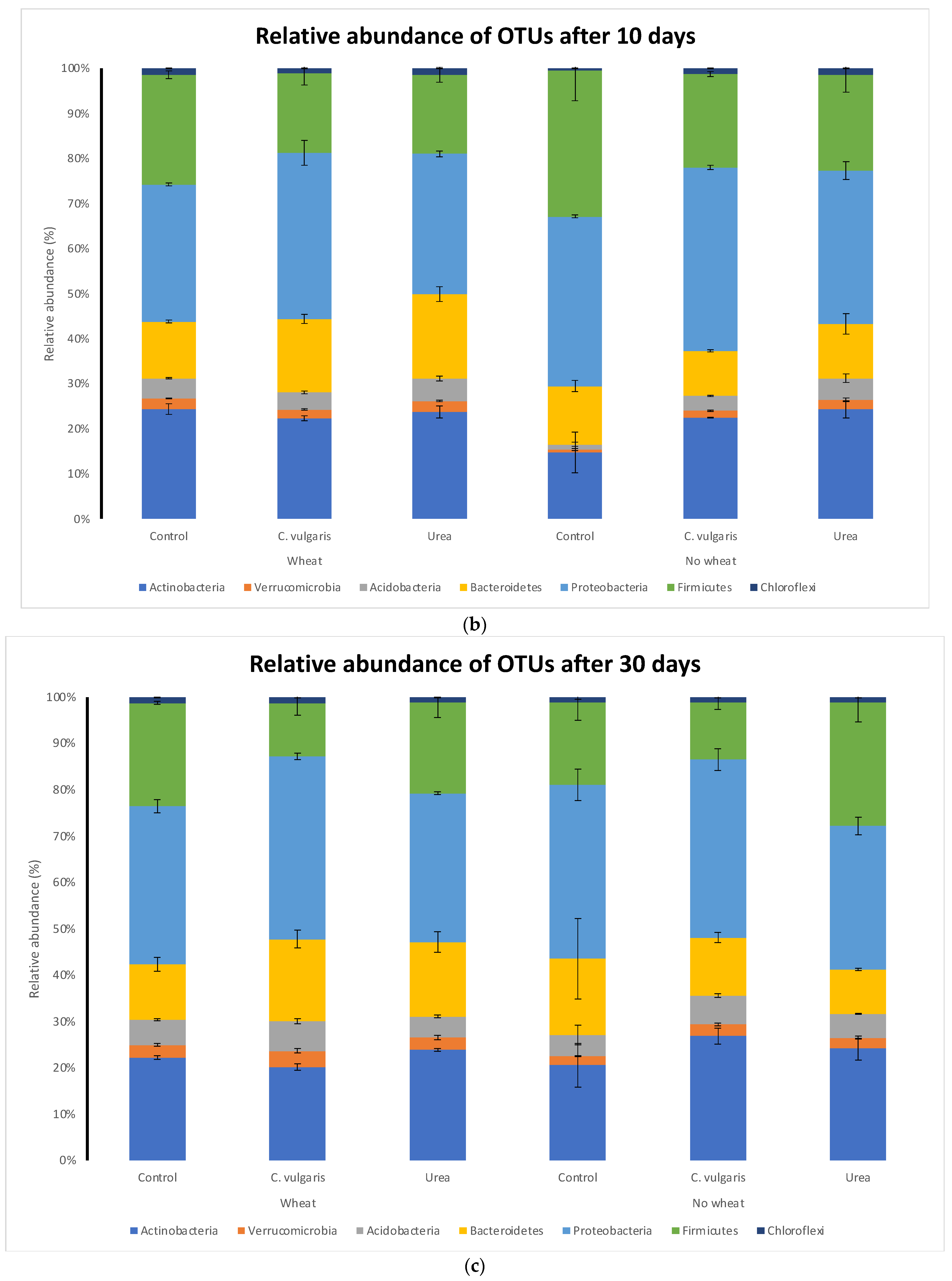 Phycology 02 00016 g007b