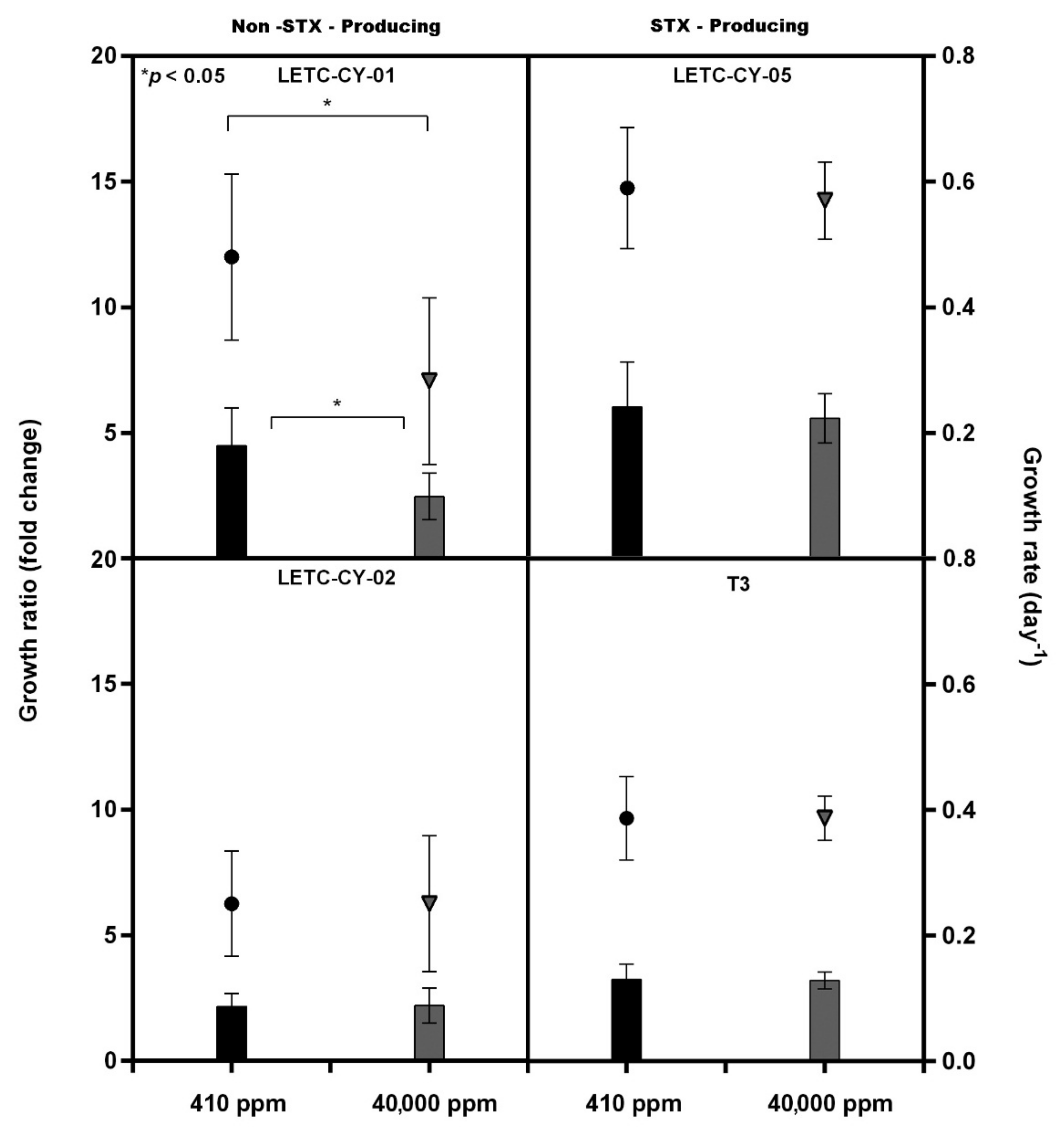 Phycology 02 00017 g002 550