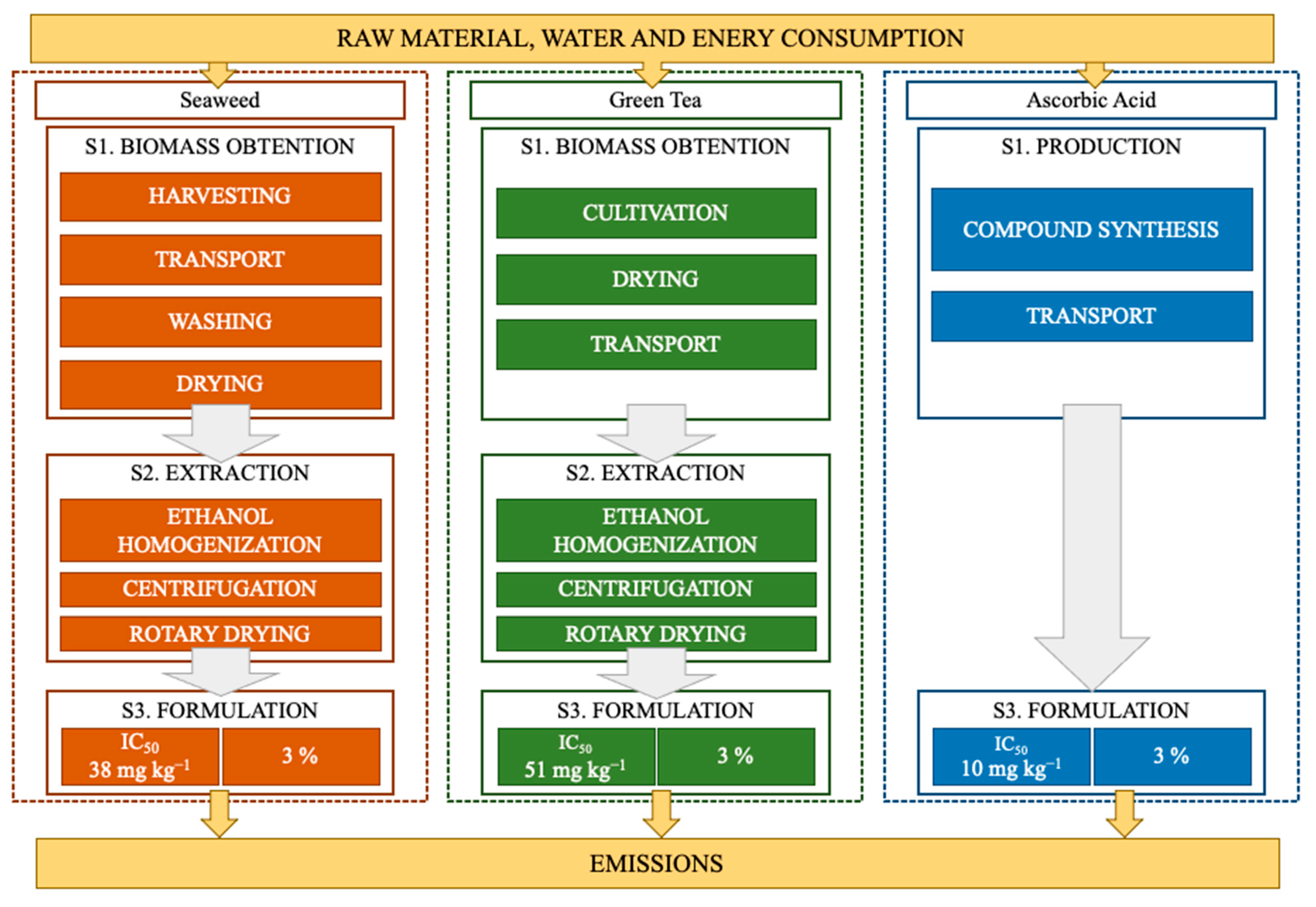 Phycology 02 00021 g001 Phycology 02 00021 g001