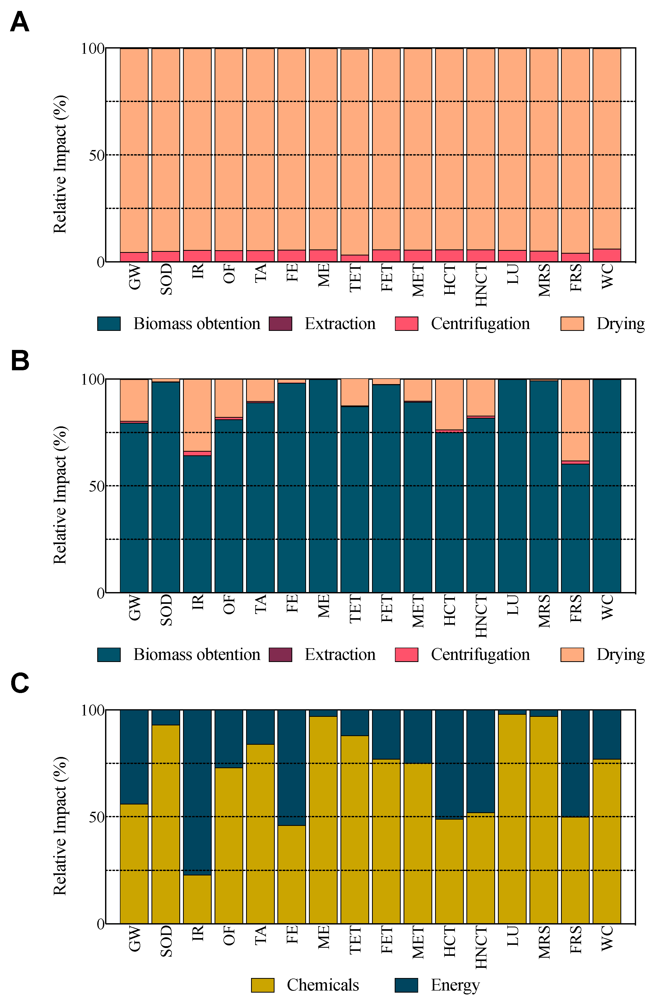 Phycology 02 00021 g002 Phycology 02 00021 g002