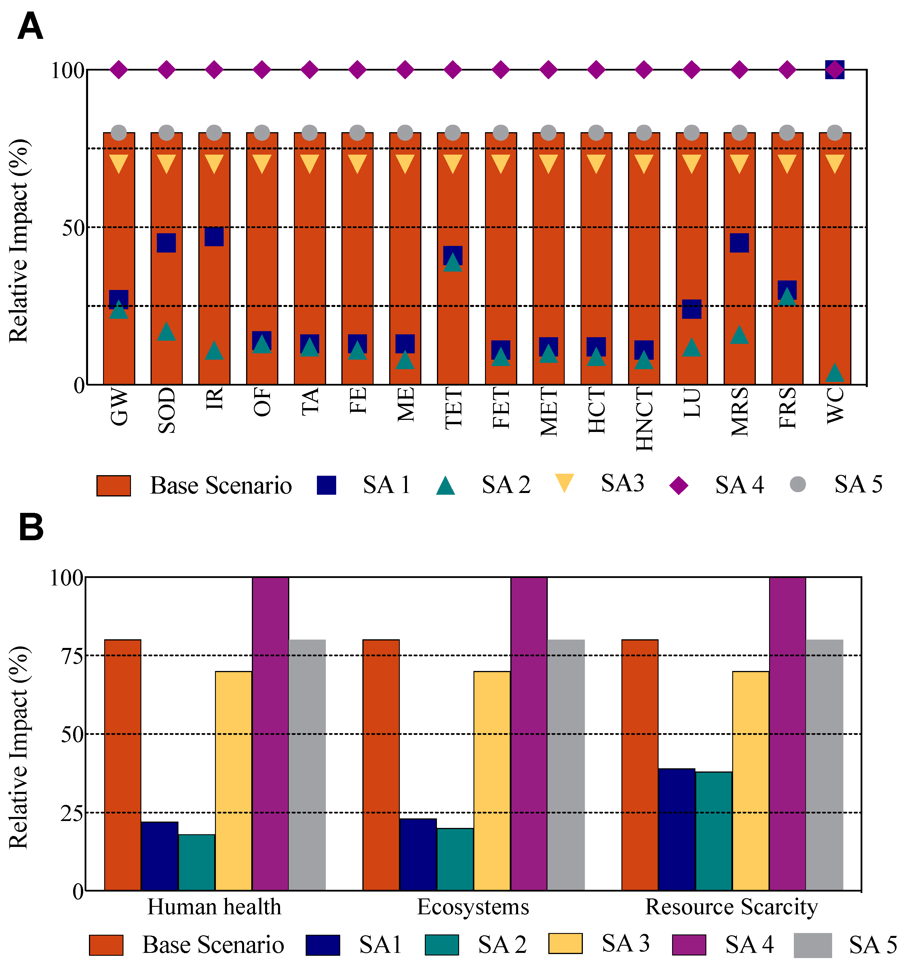 Phycology 02 00021 g003 Phycology 02 00021 g003