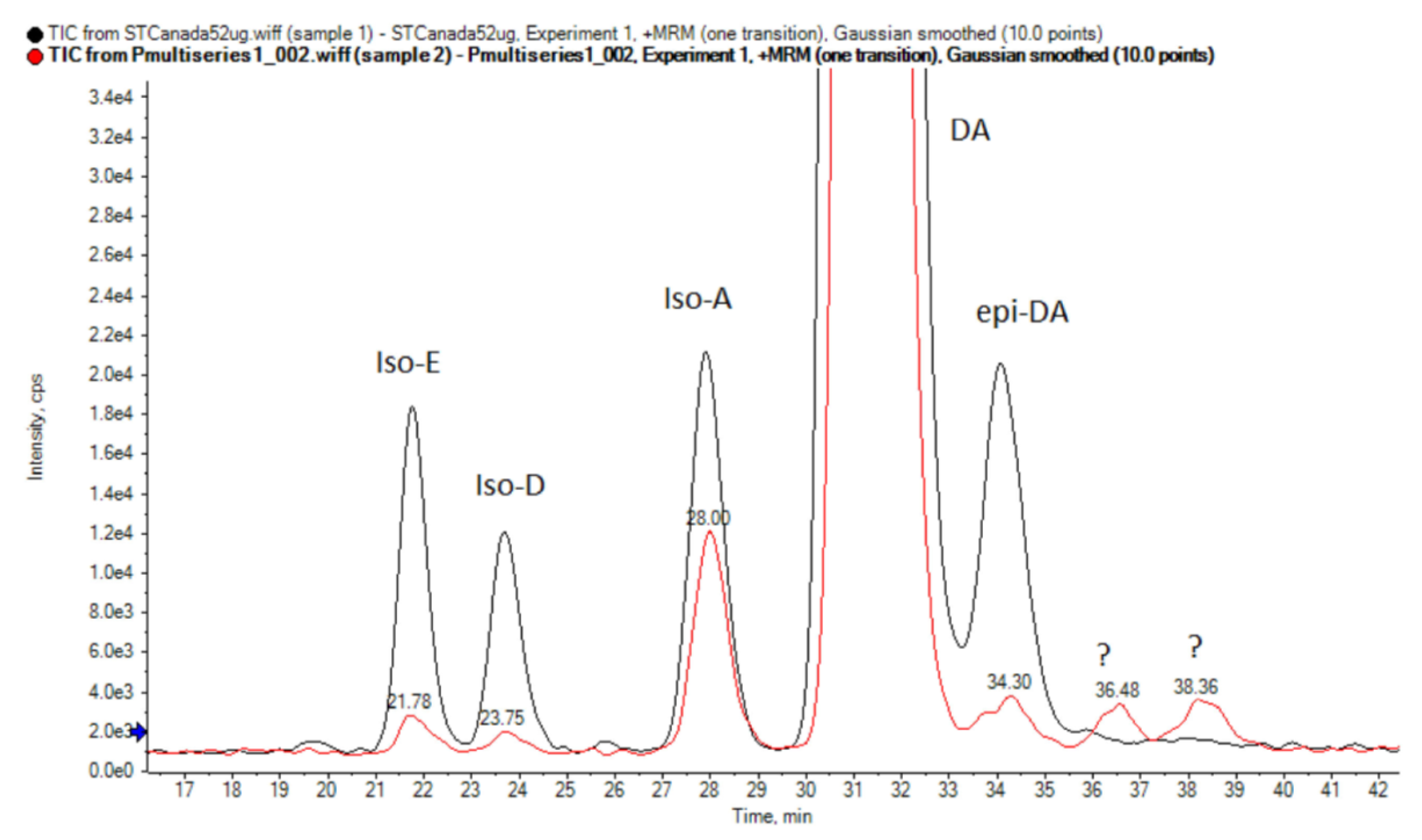 Phycology 03 00006 g008