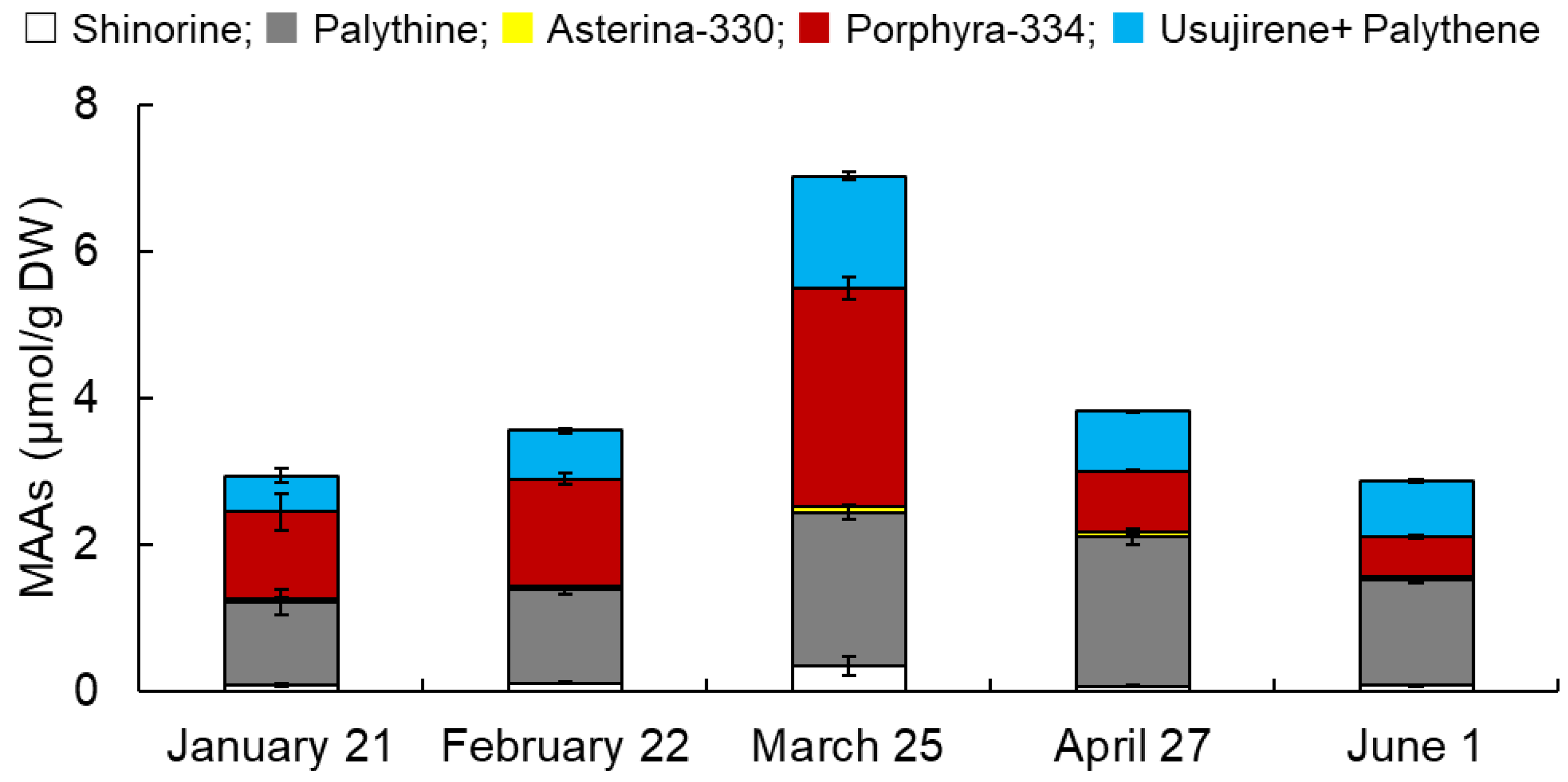 Phycology 03 00008 g001
