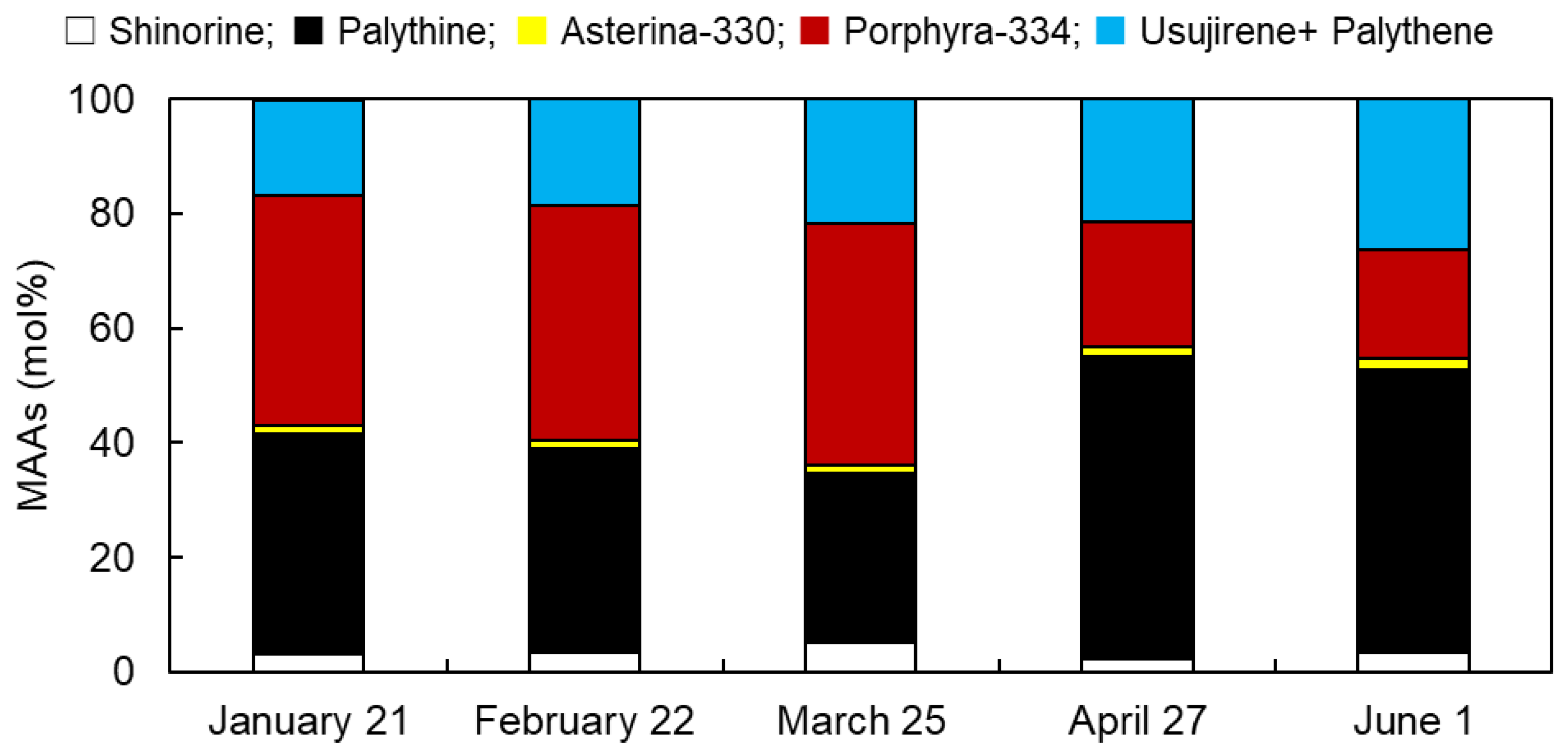 Phycology 03 00008 g002