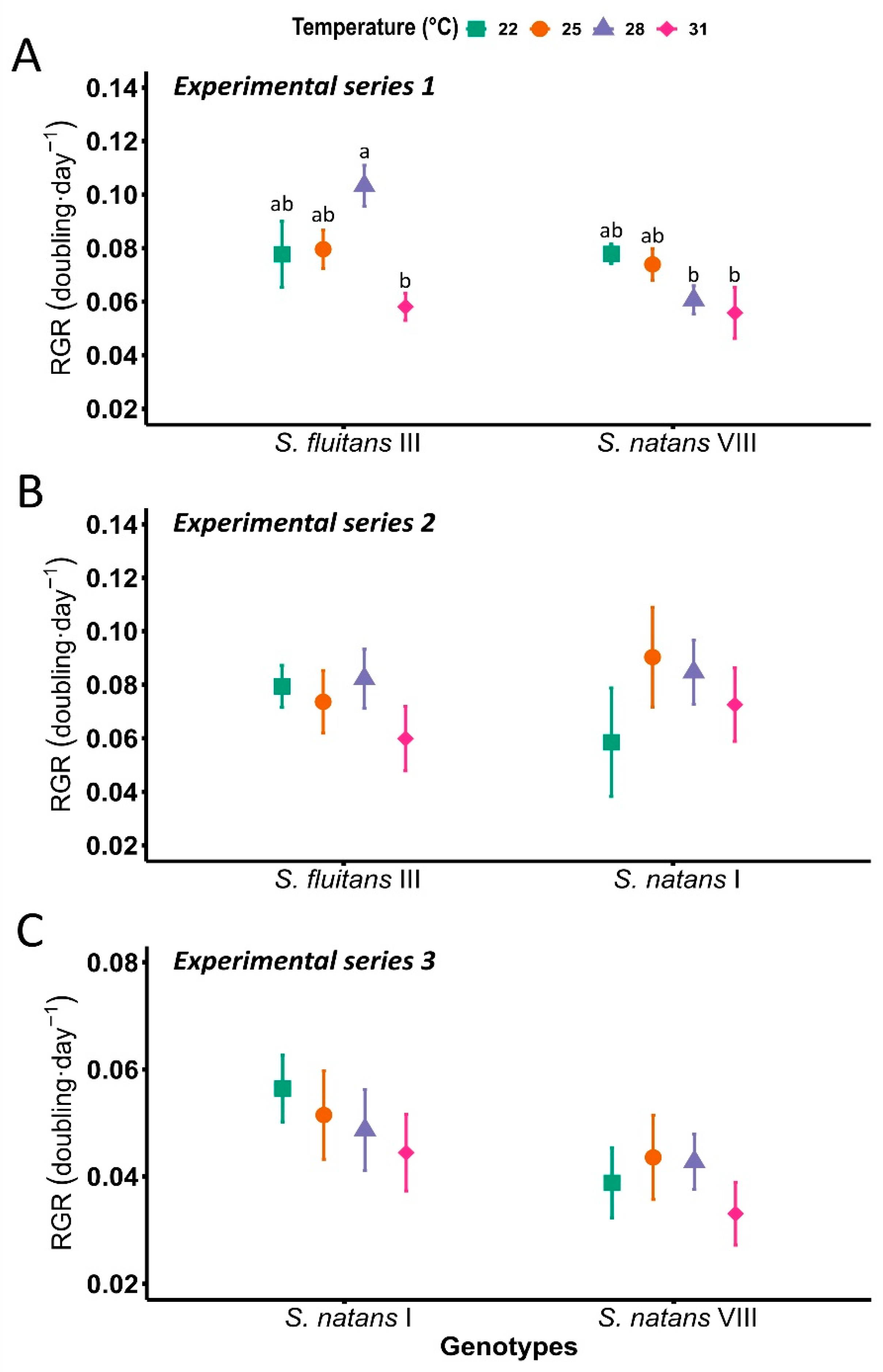 Phycology 03 00009 g002 550