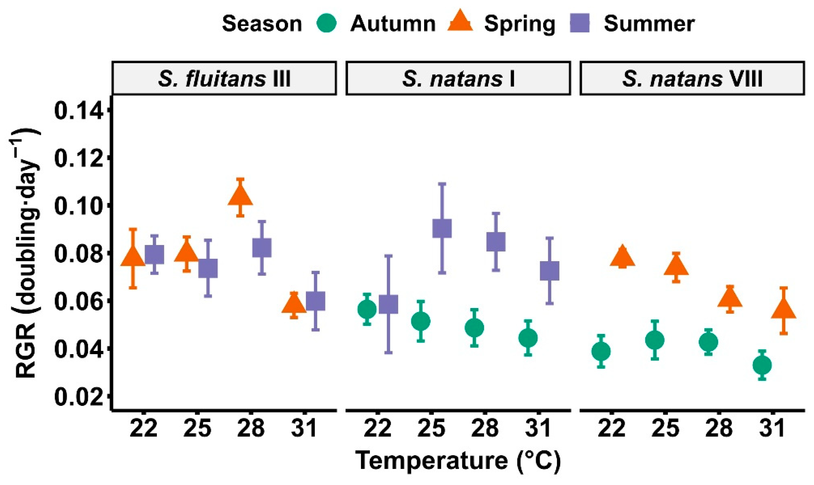 Phycology 03 00009 g003 550