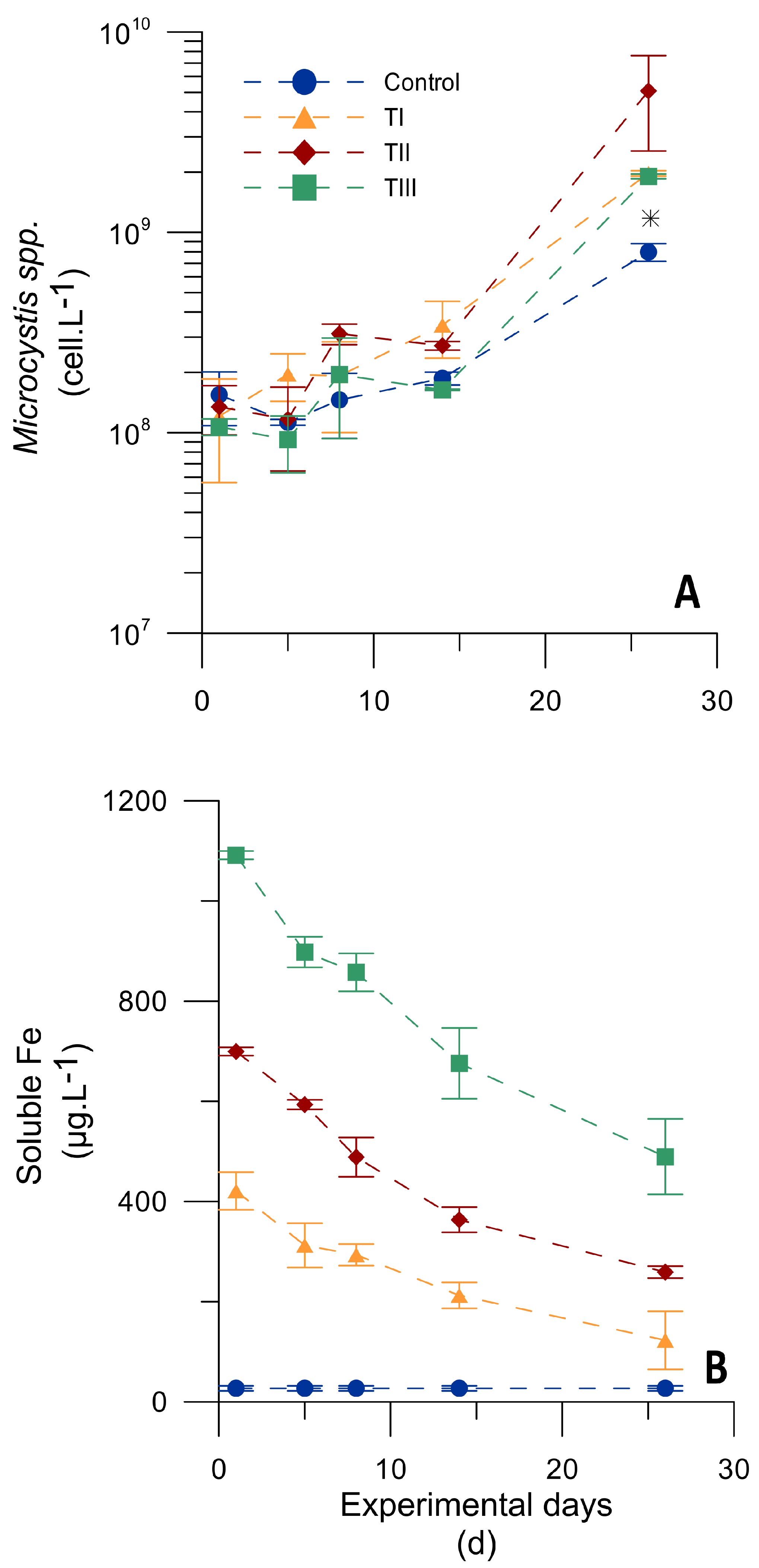 Phycology 03 00011 g002