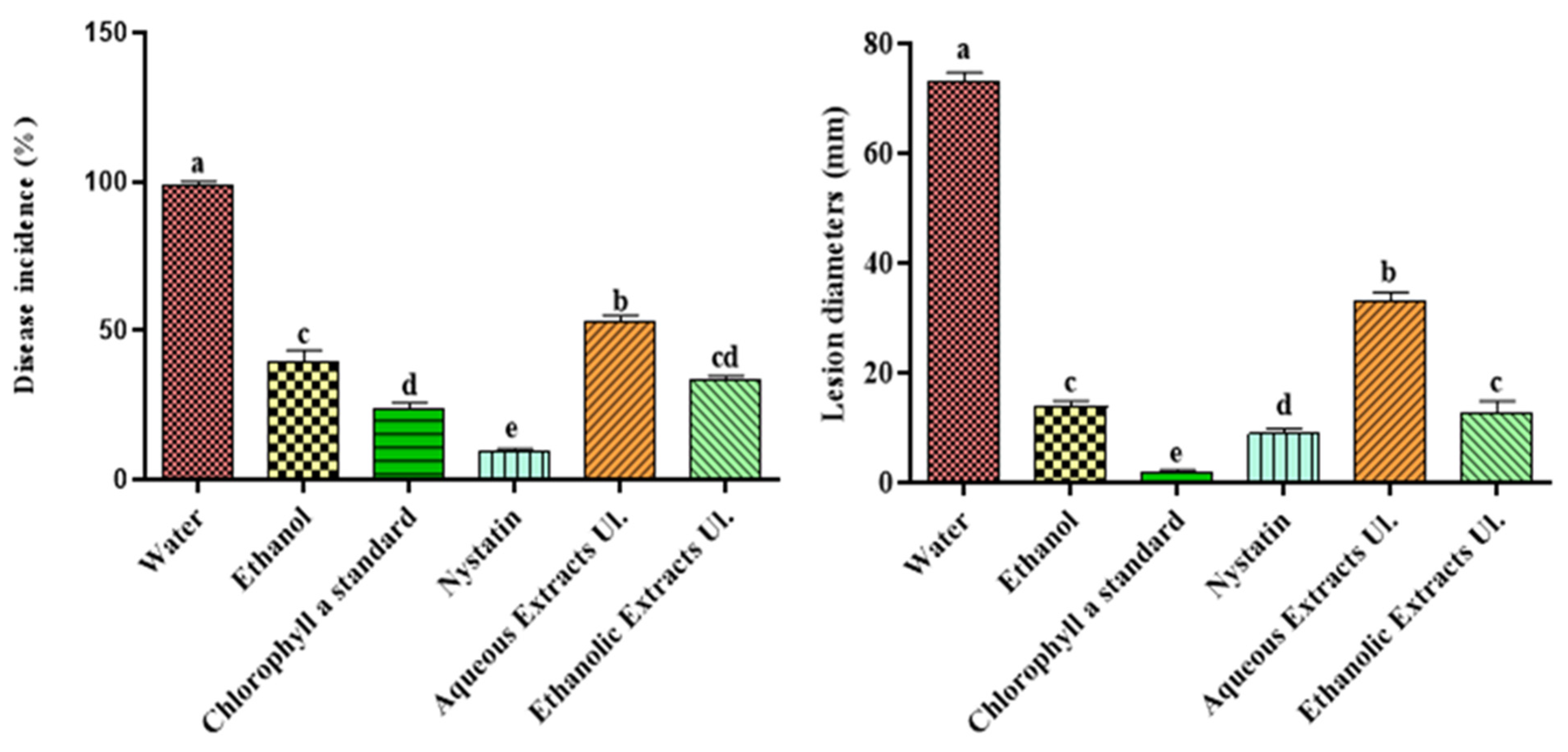 Phycology 03 00013 g001