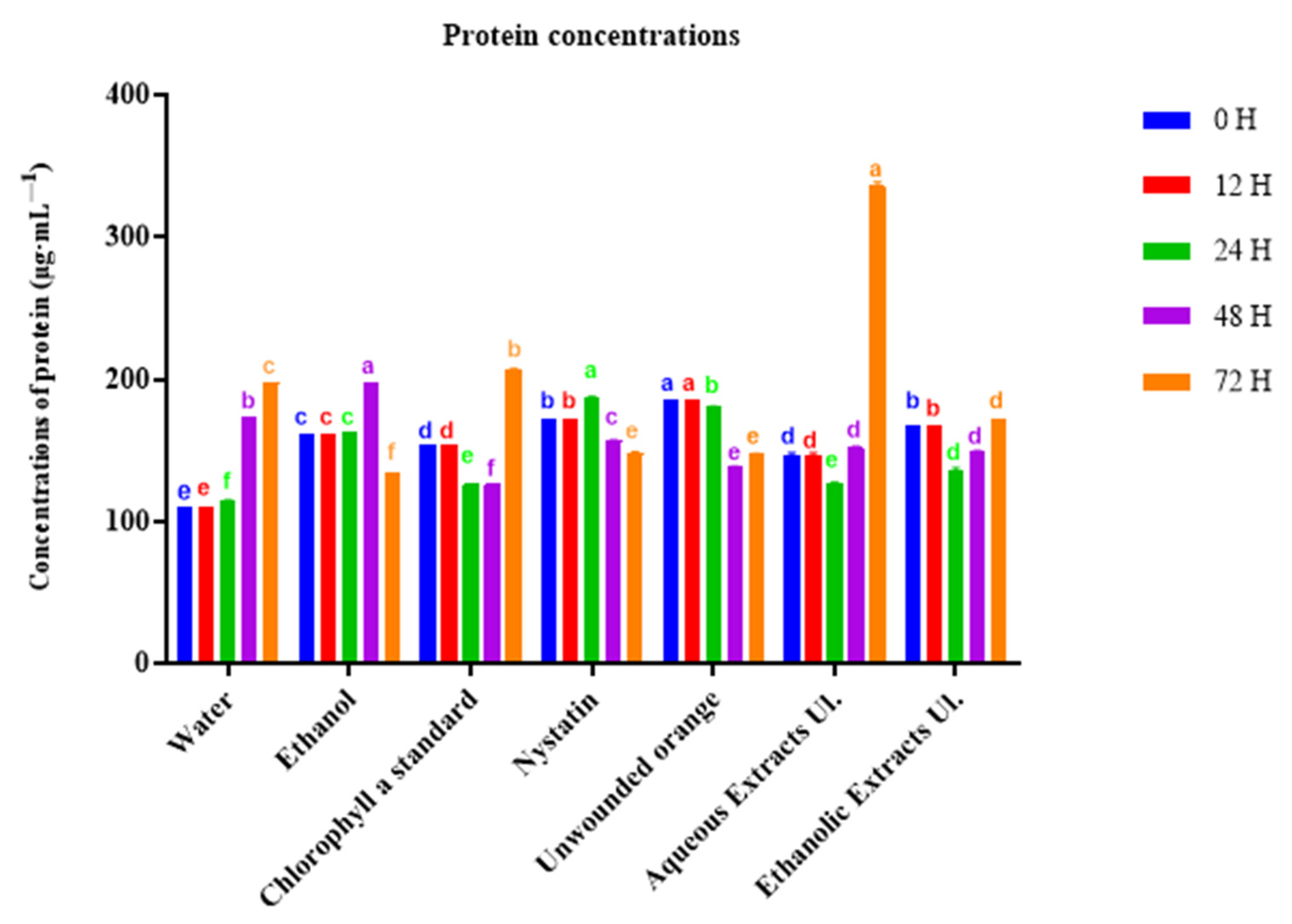 Phycology Free FullText Extracts of Ulva lactuca Induce Responses