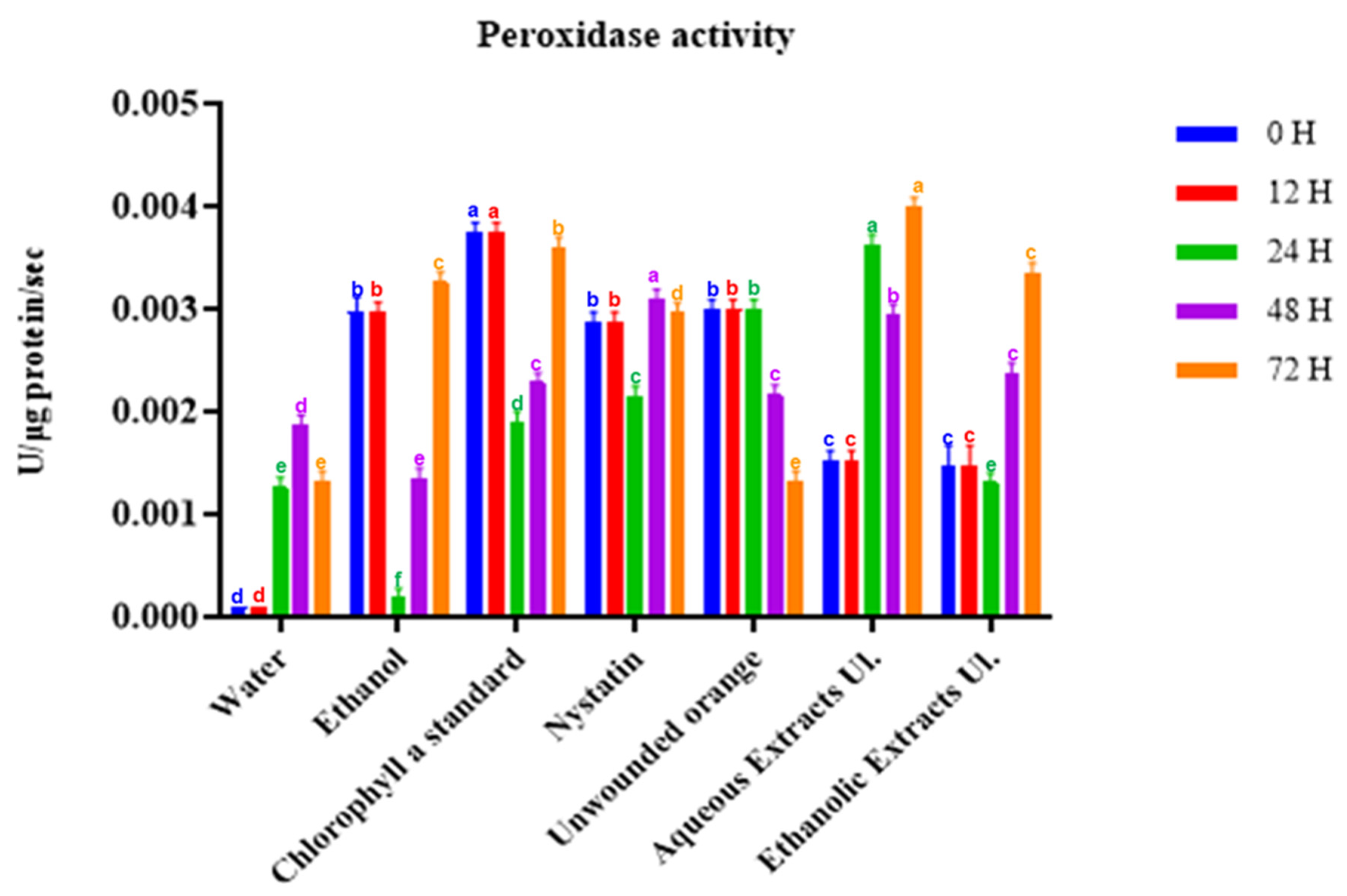 Phycology 03 00013 g004