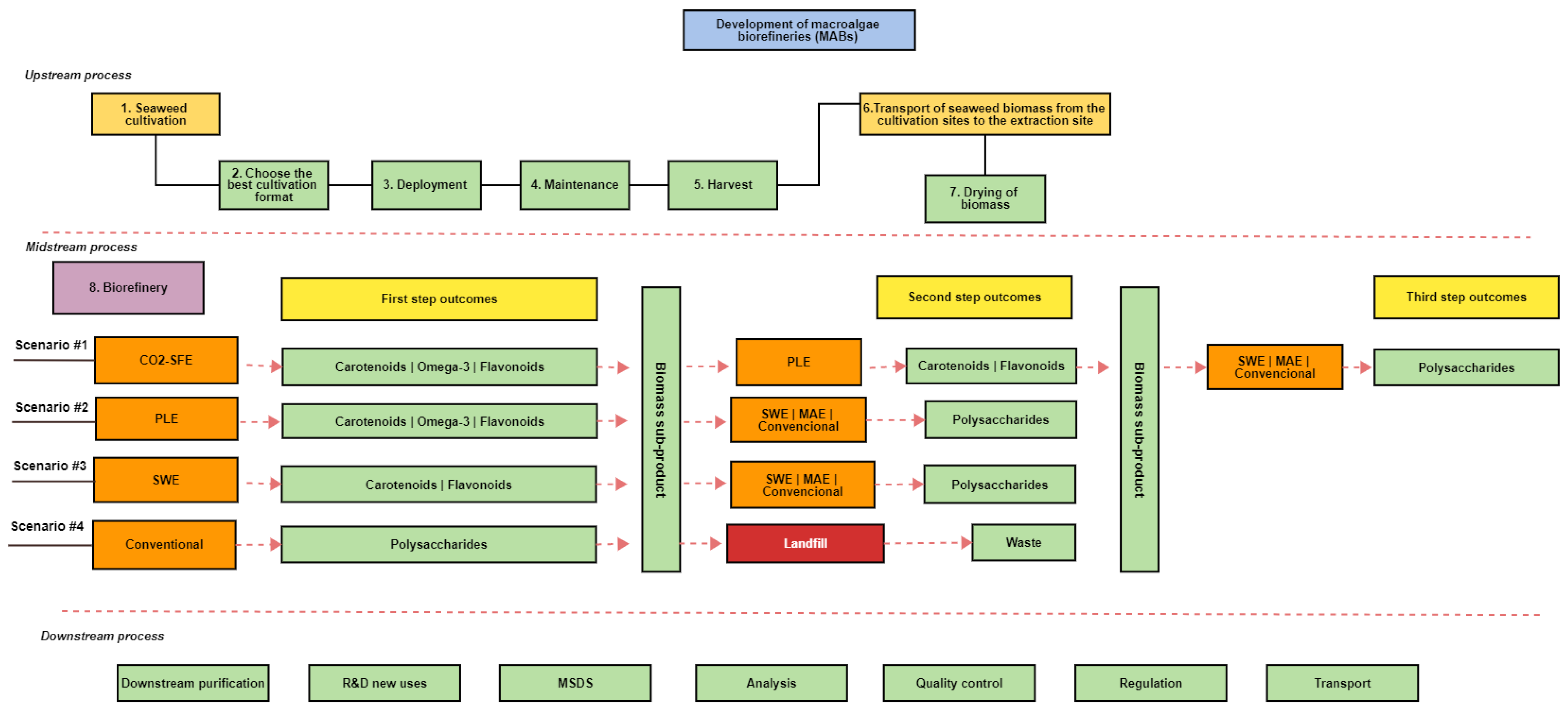 Phycology 03 00014 g007