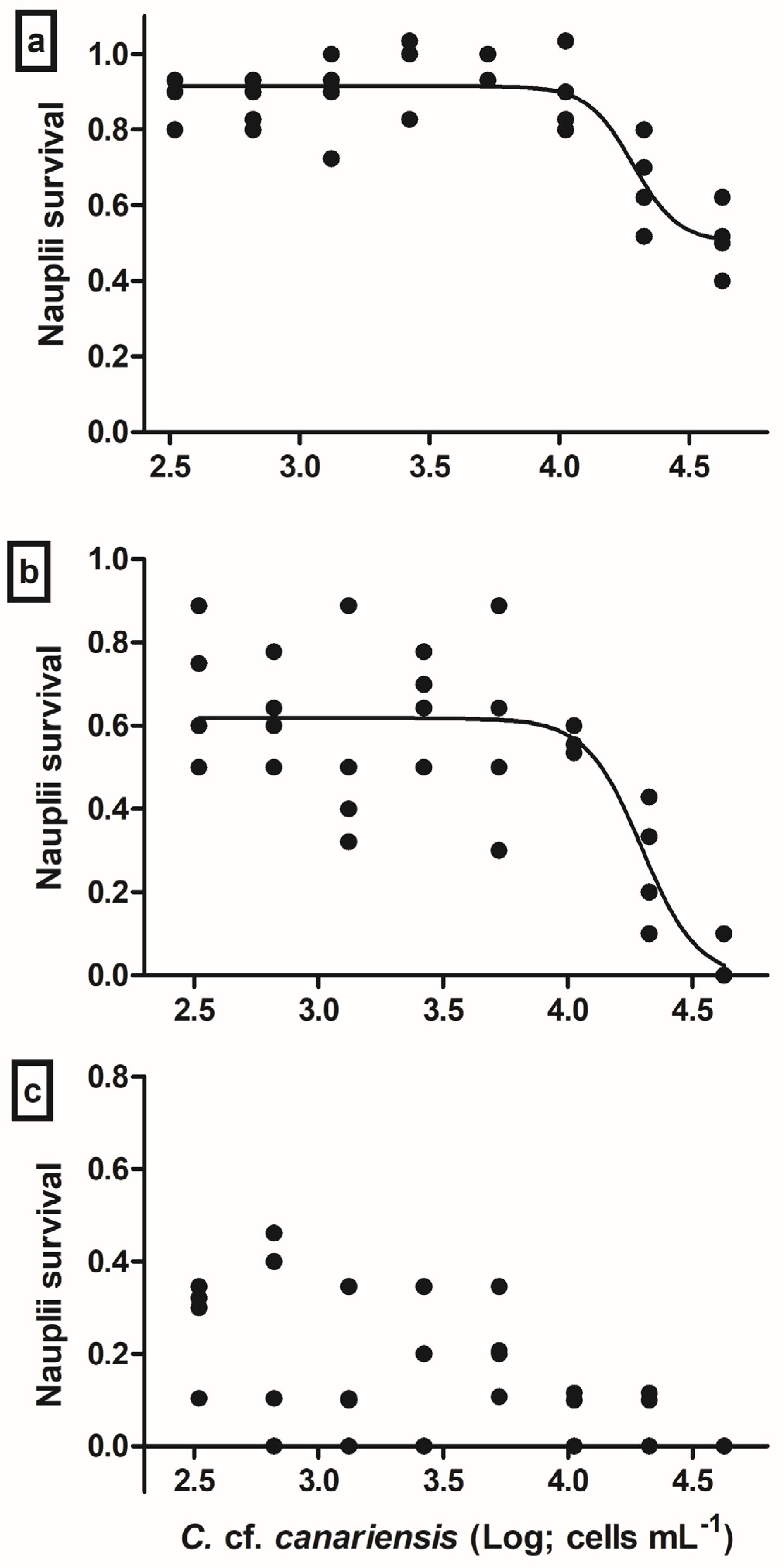 Phycology 03 00015 g001 Phycology 03 00015 g001