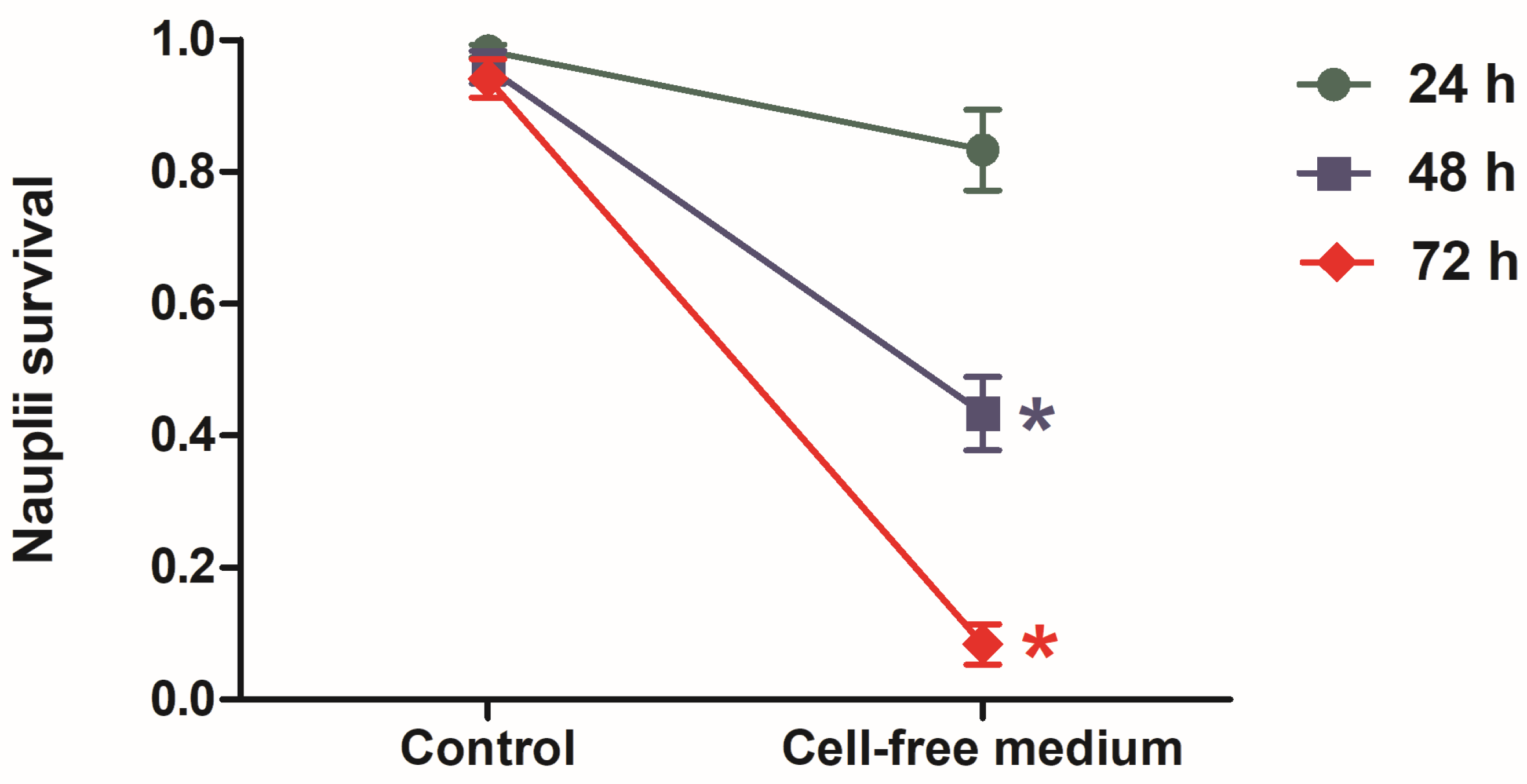 Phycology 03 00015 g002 Phycology 03 00015 g002