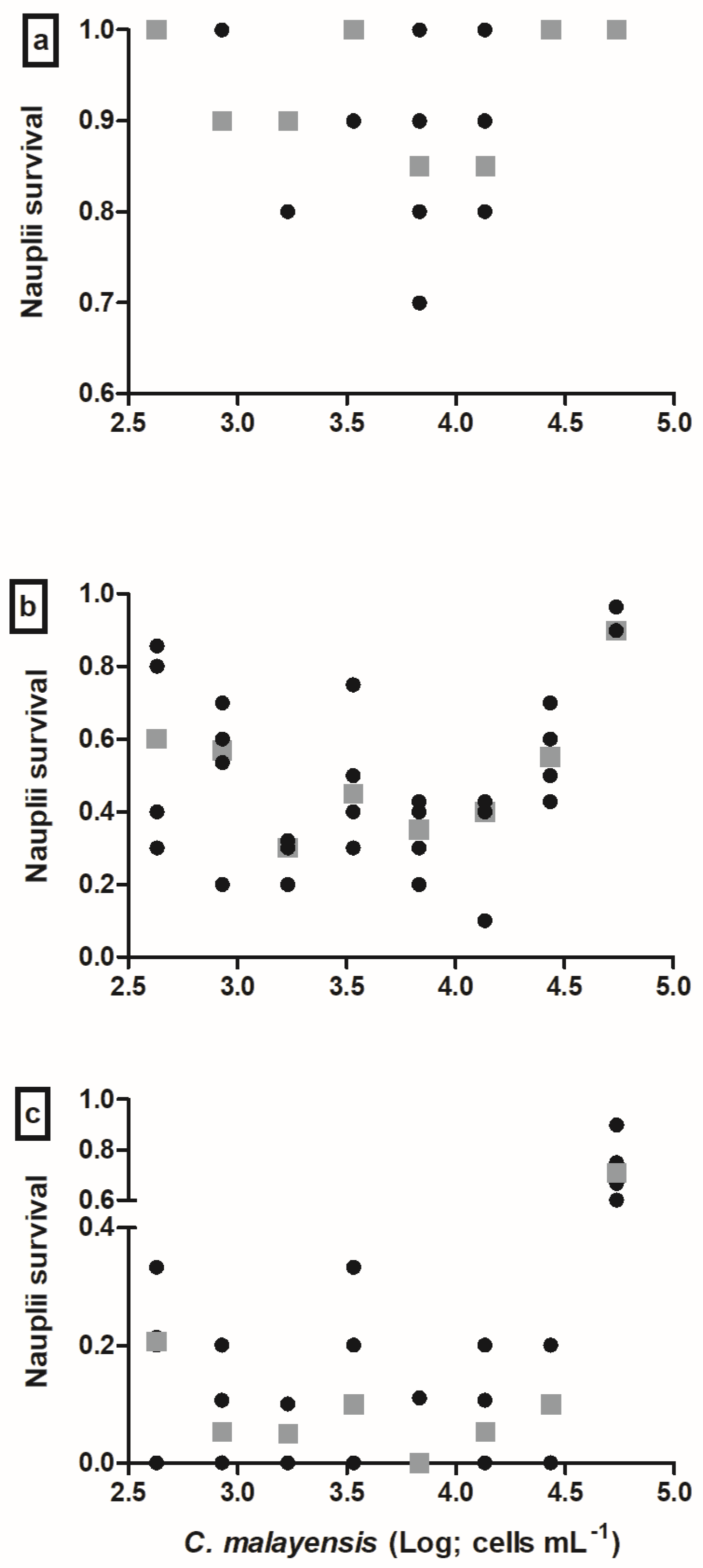 Phycology 03 00015 g003 Phycology 03 00015 g003
