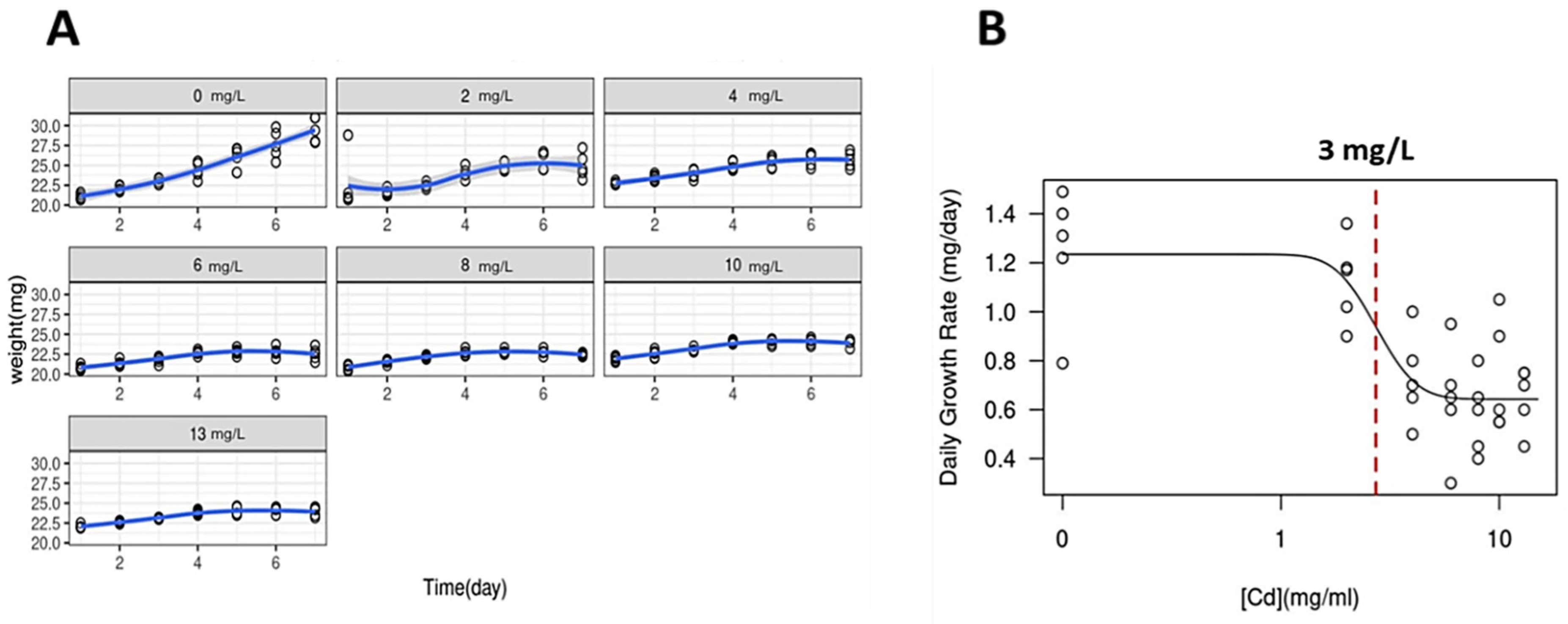 Phycology 03 00016 g001
