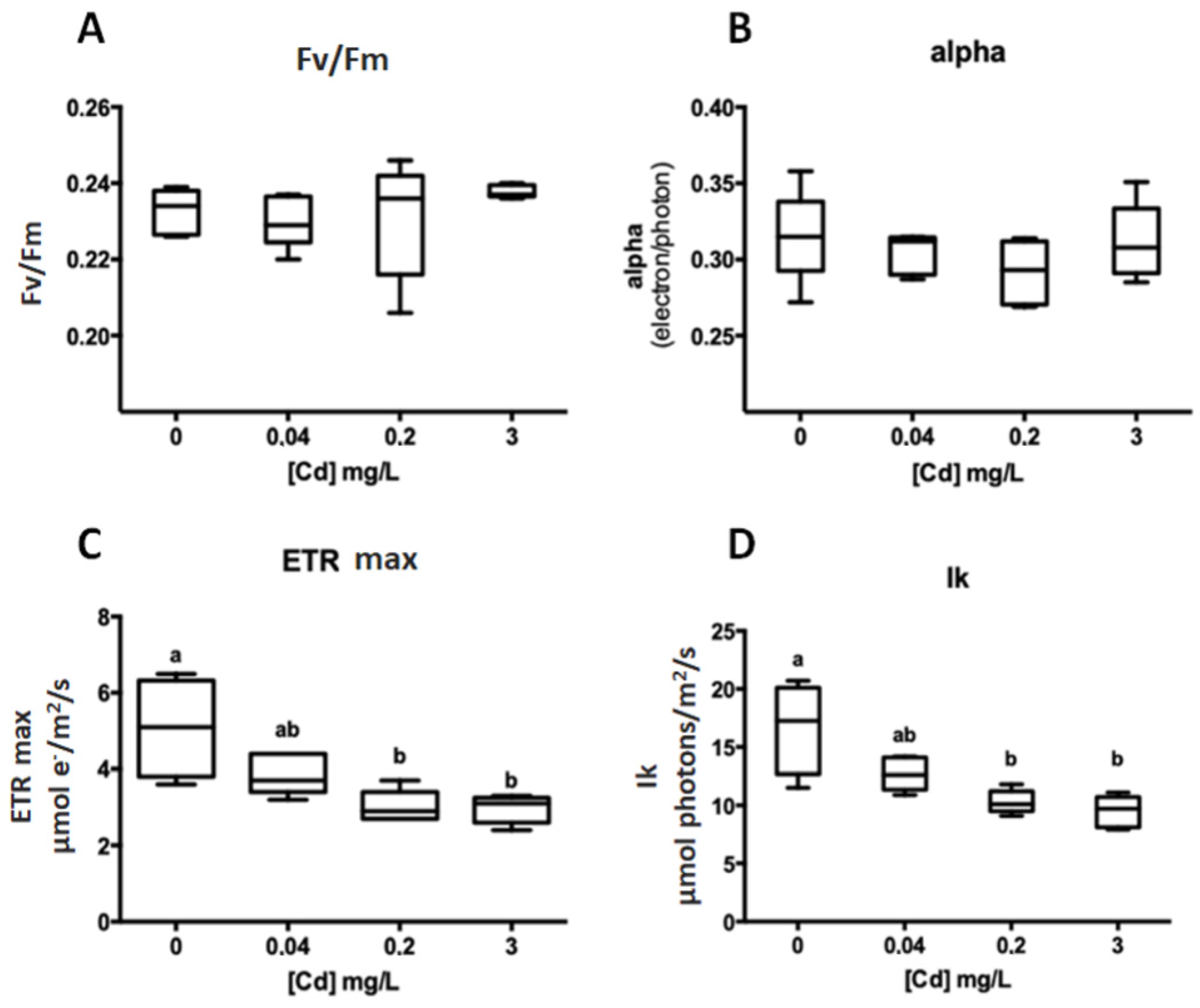 Phycology 03 00016 g002