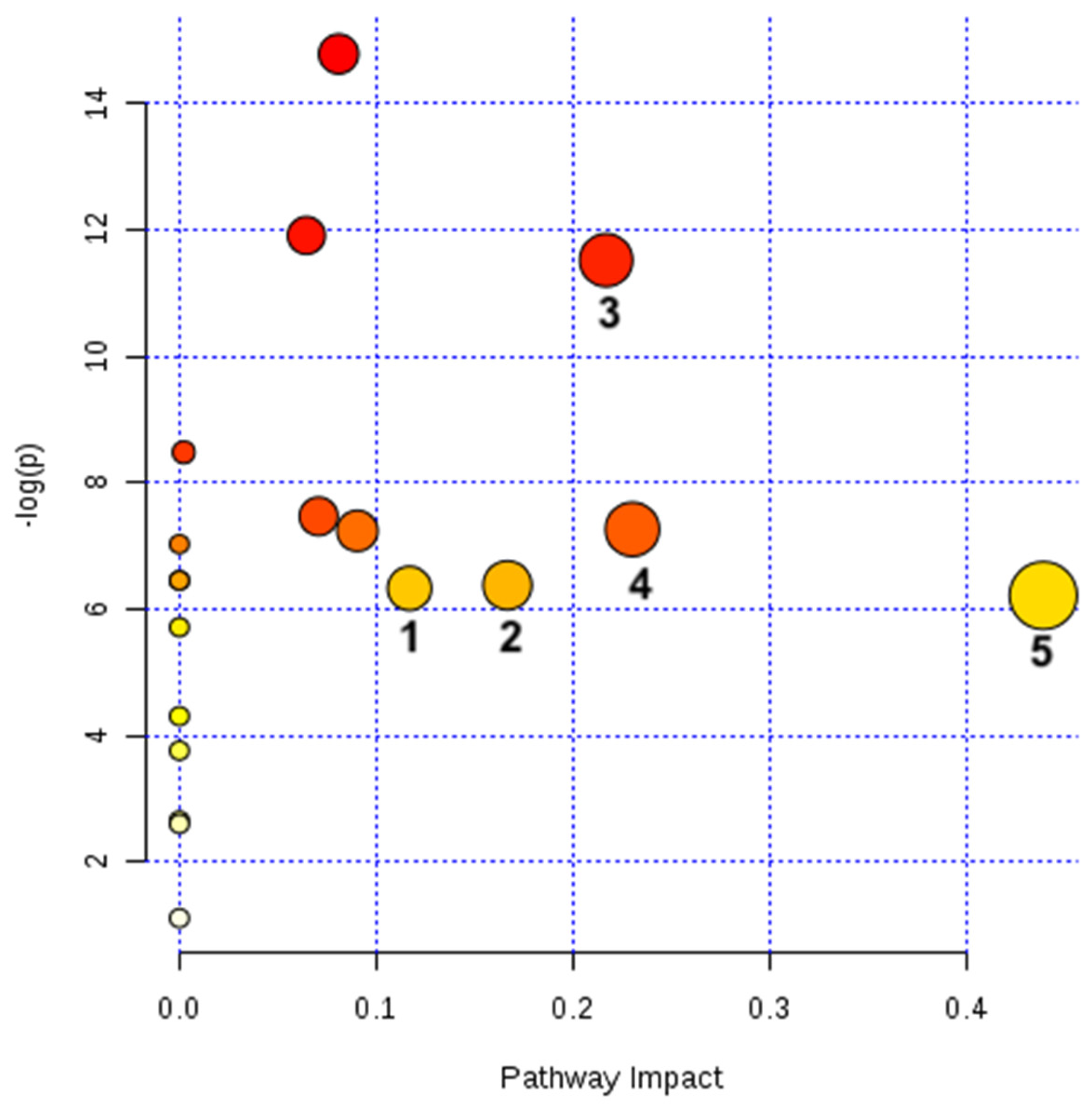 Phycology 03 00016 g004
