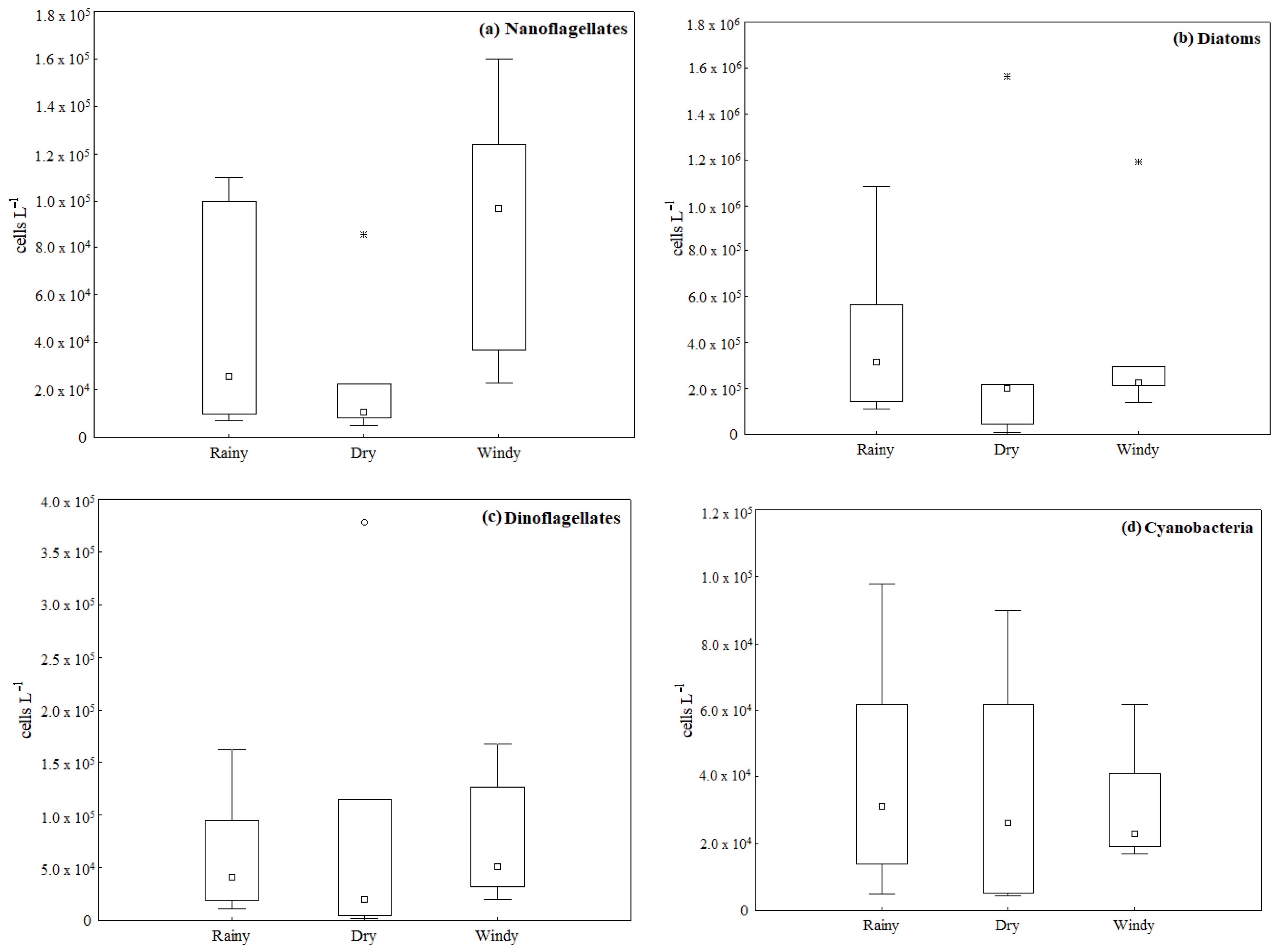 Phycology 03 00017 g002 Phycology 03 00017 g002