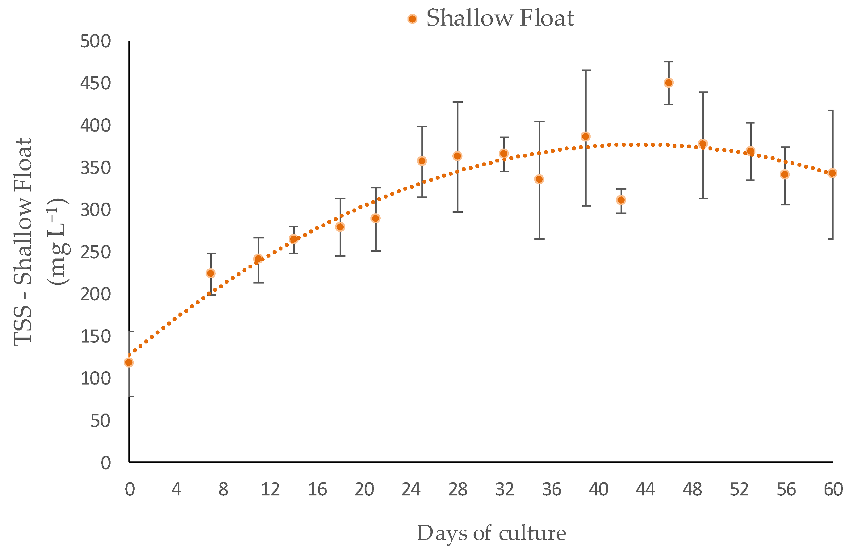 Phycology 03 00018 g003