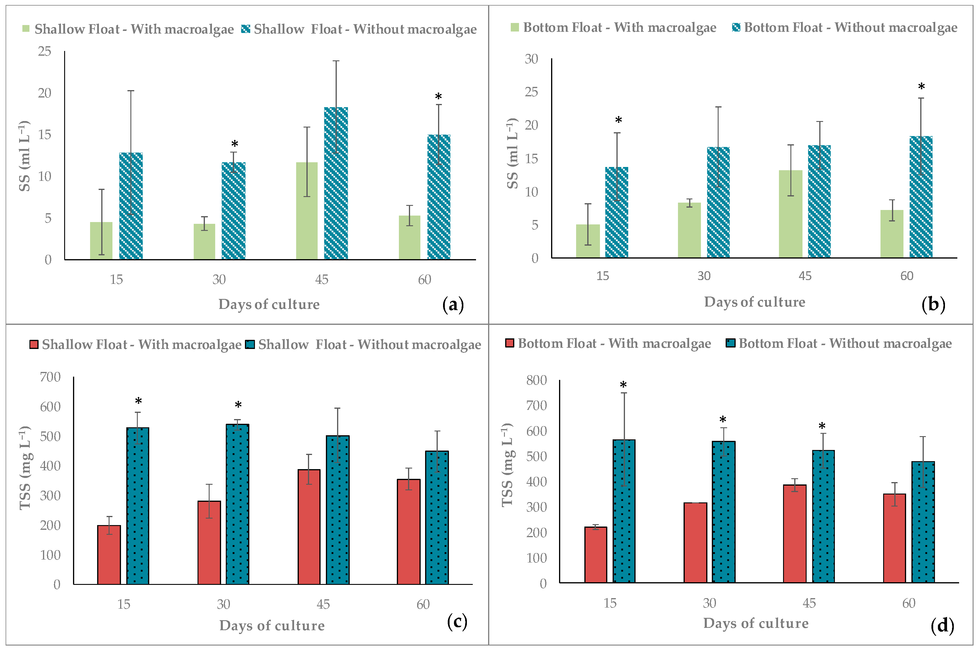 Phycology 03 00018 g004
